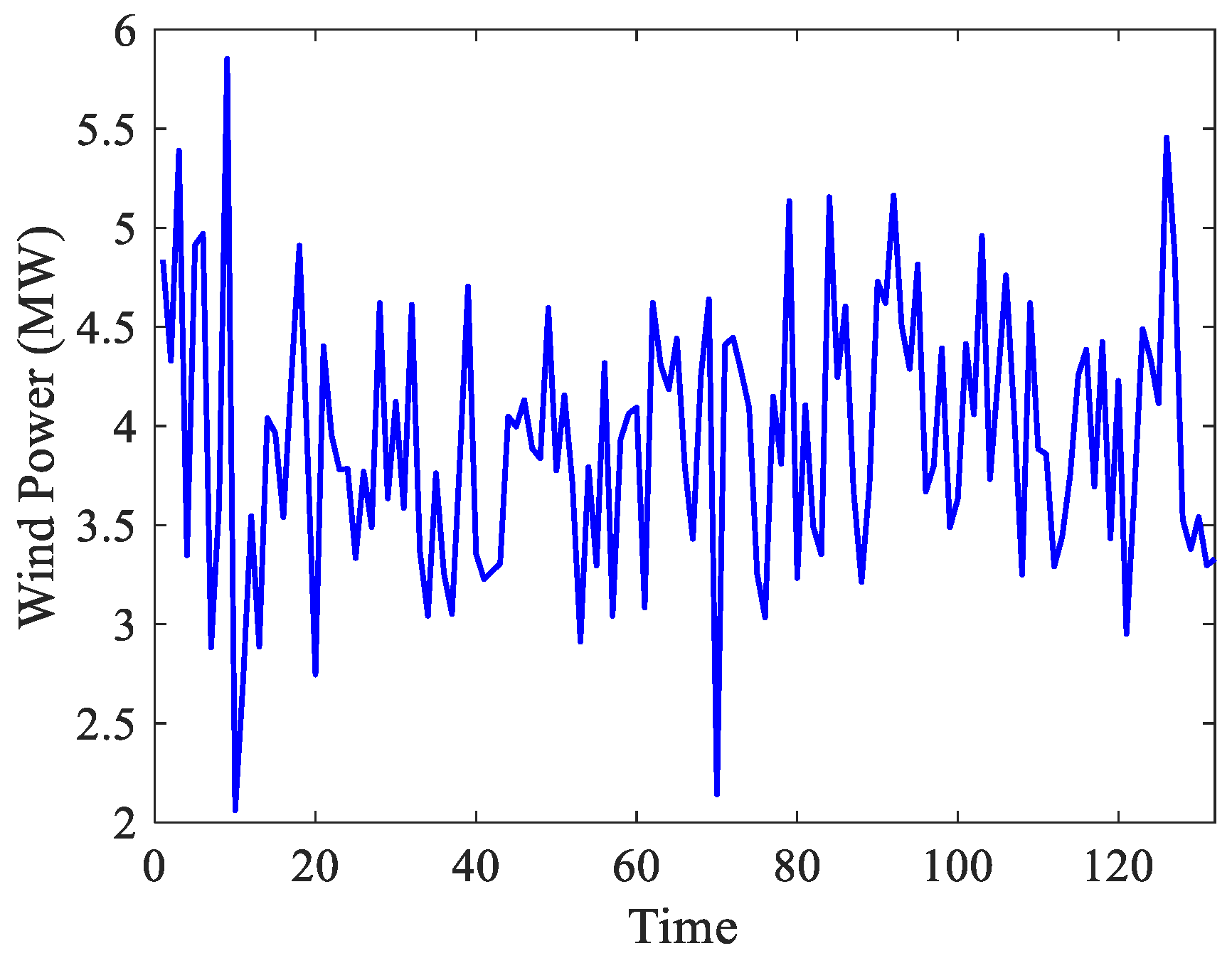 Preprints 121043 g003