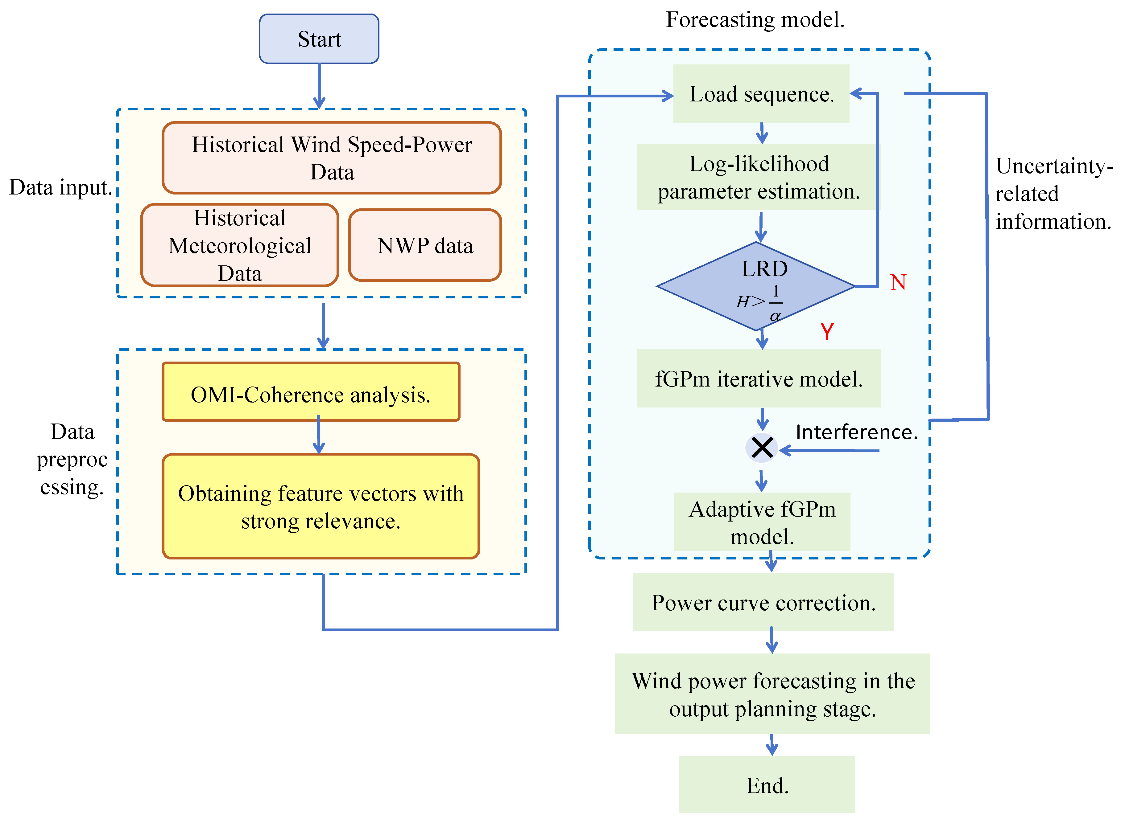 Preprints 121043 g004