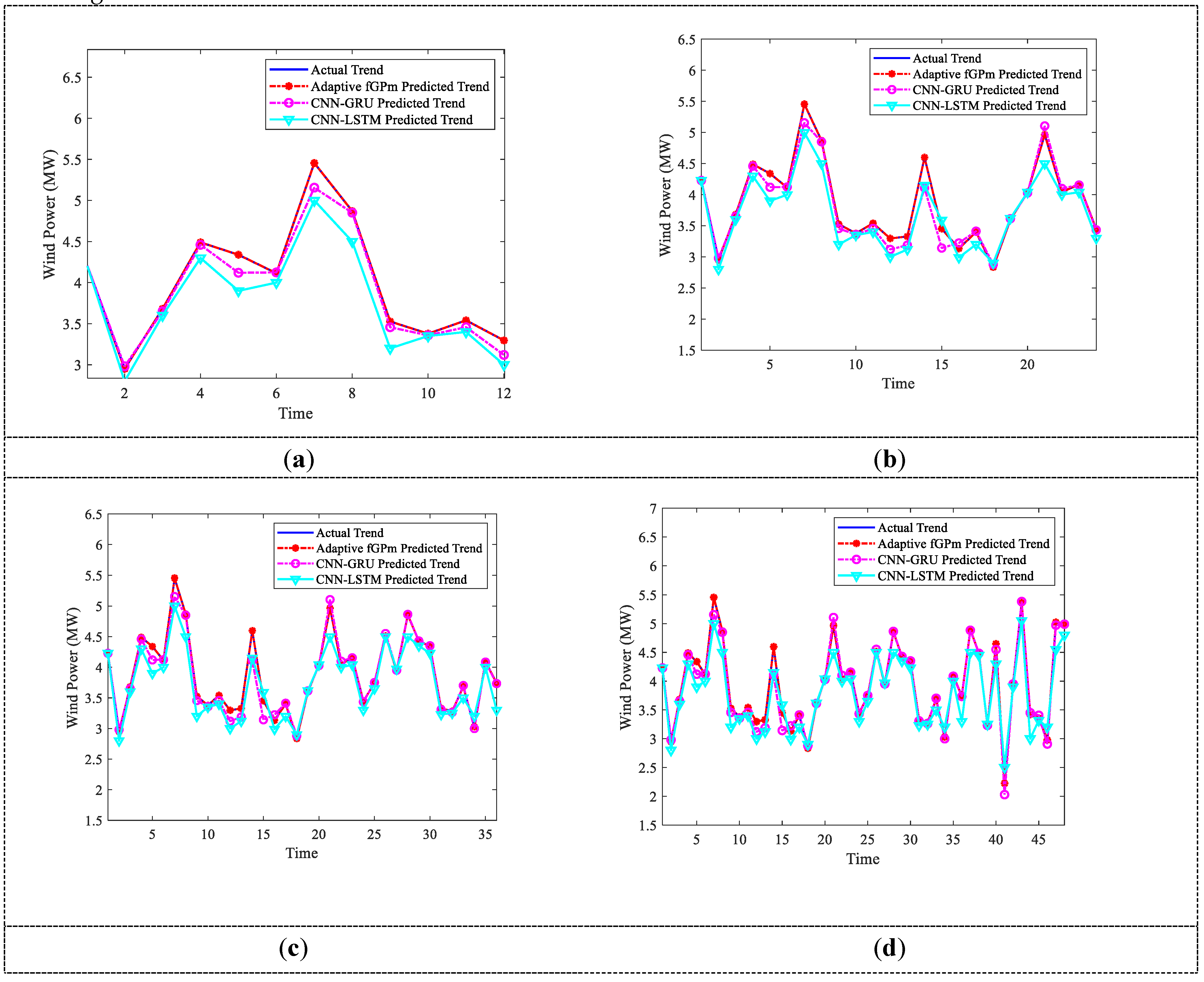Preprints 121043 g007