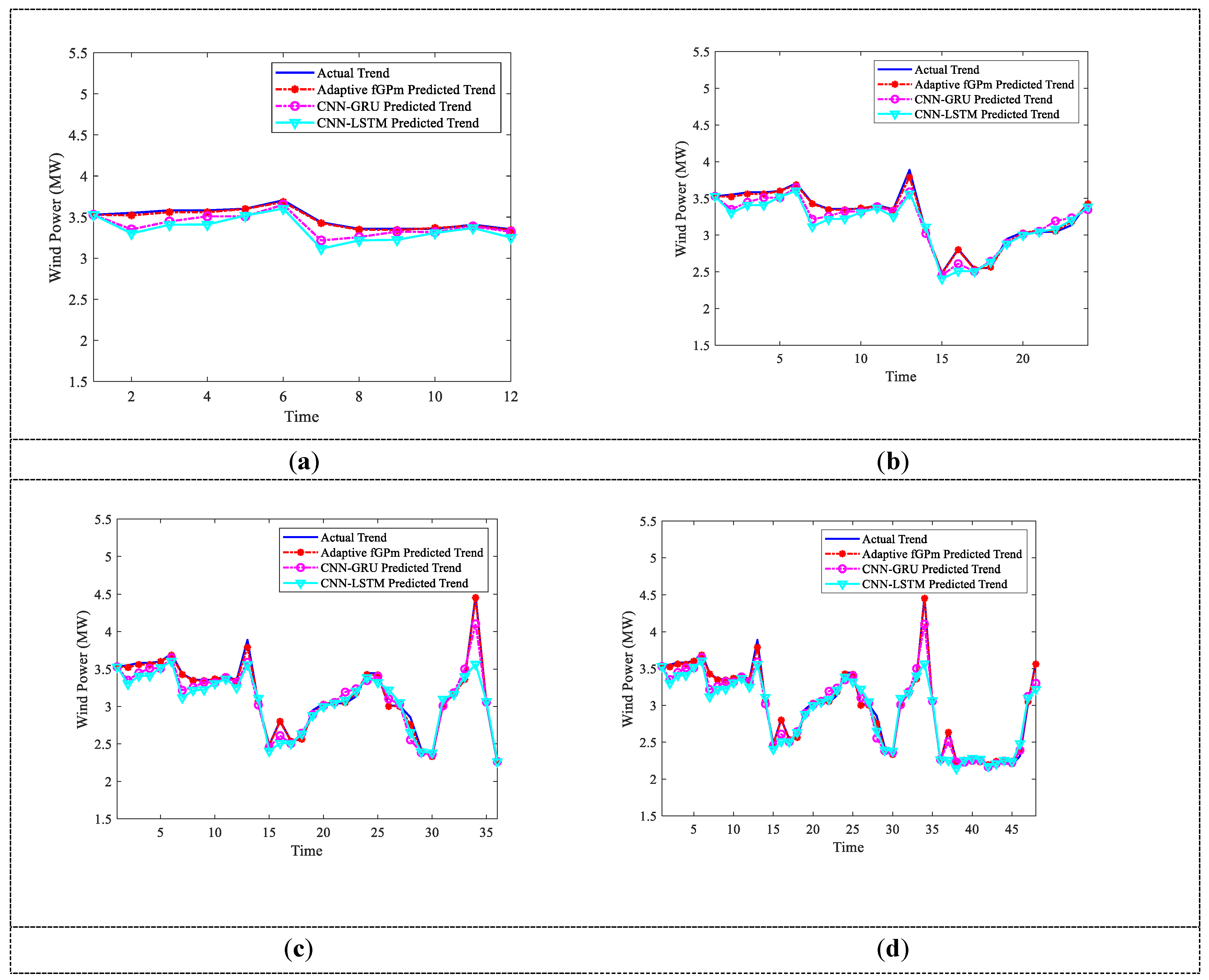 Preprints 121043 g008