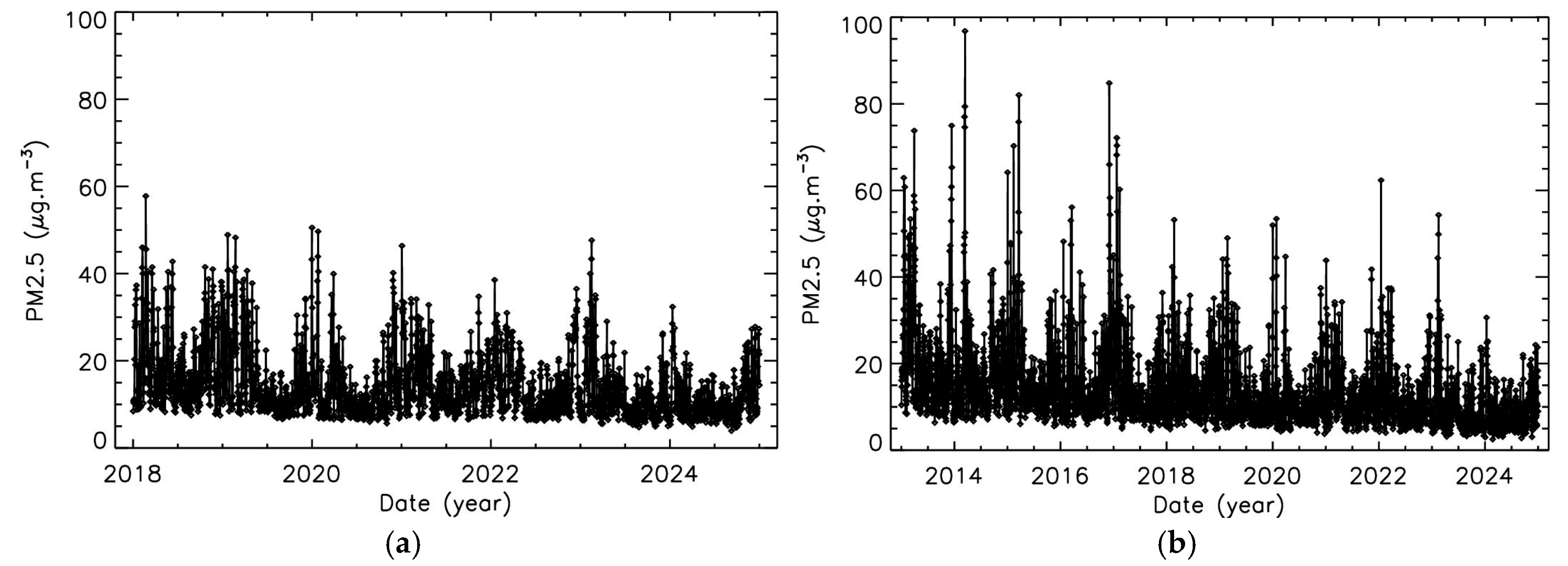 Preprints 176432 g001