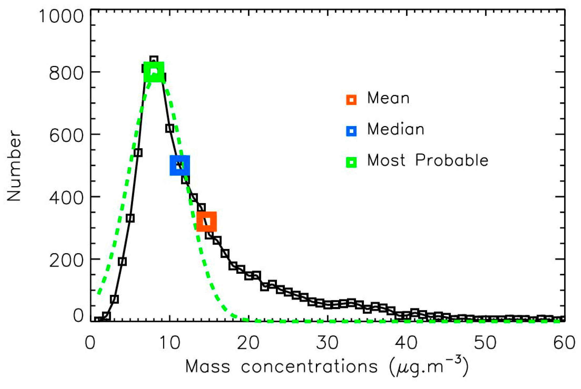 Preprints 176432 g002