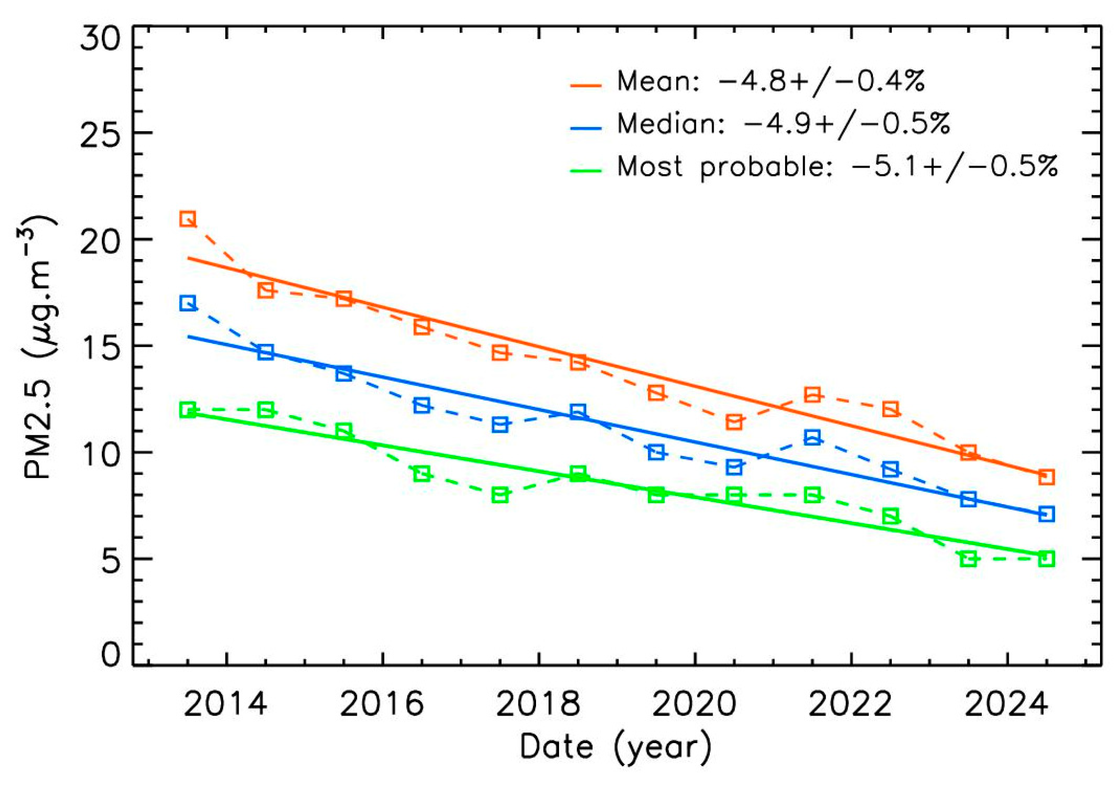 Preprints 176432 g003