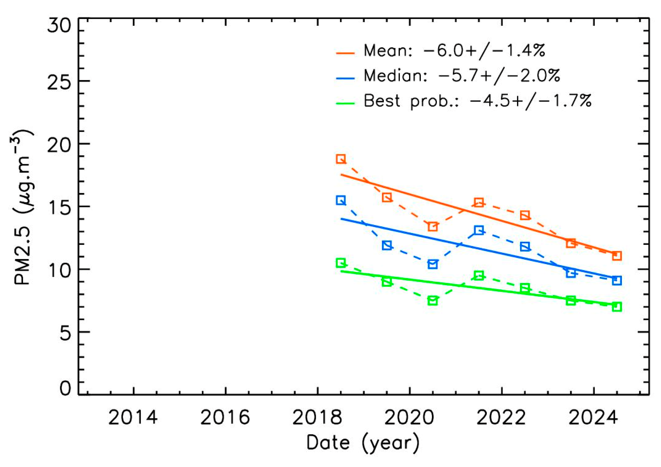 Preprints 176432 g004