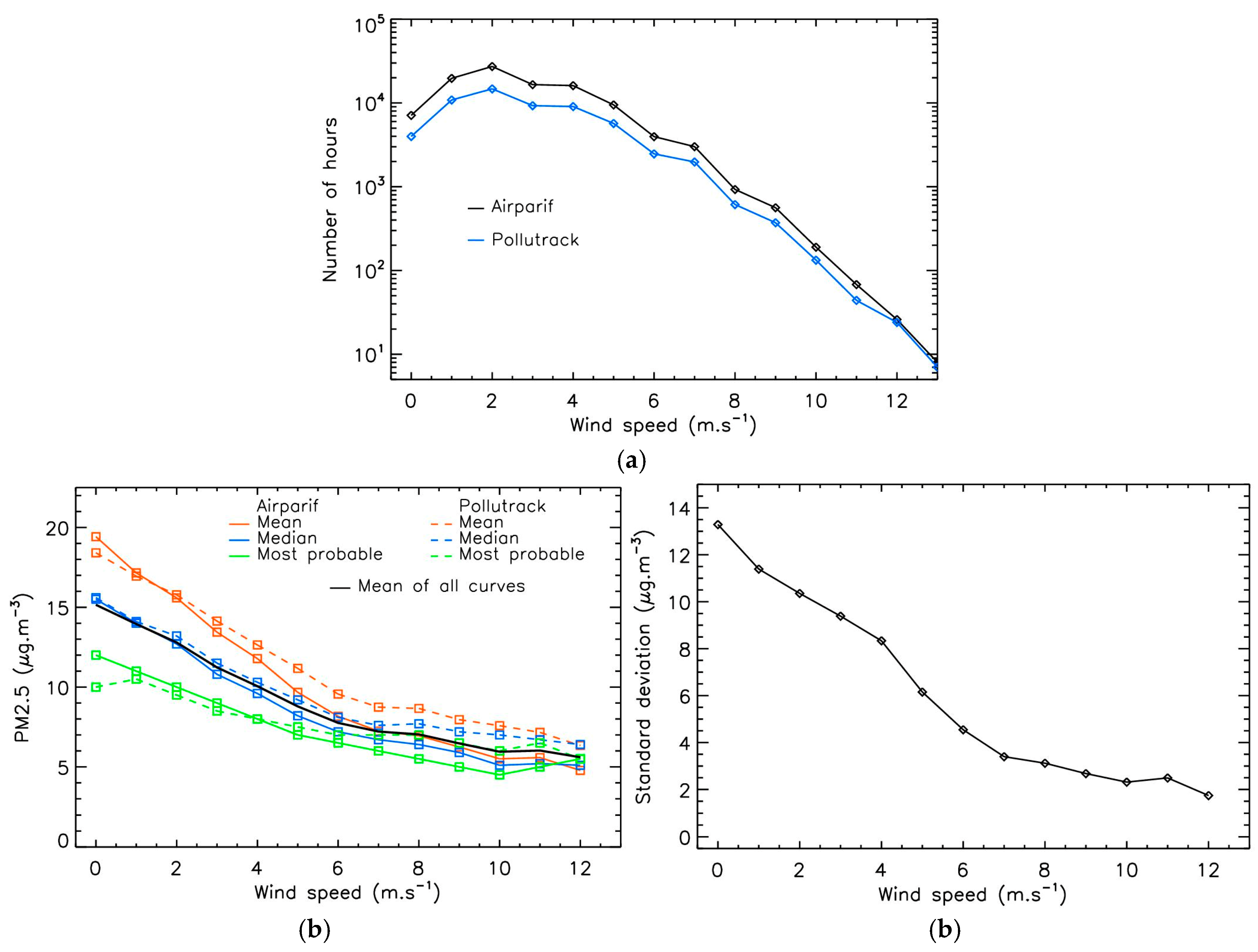 Preprints 176432 g006