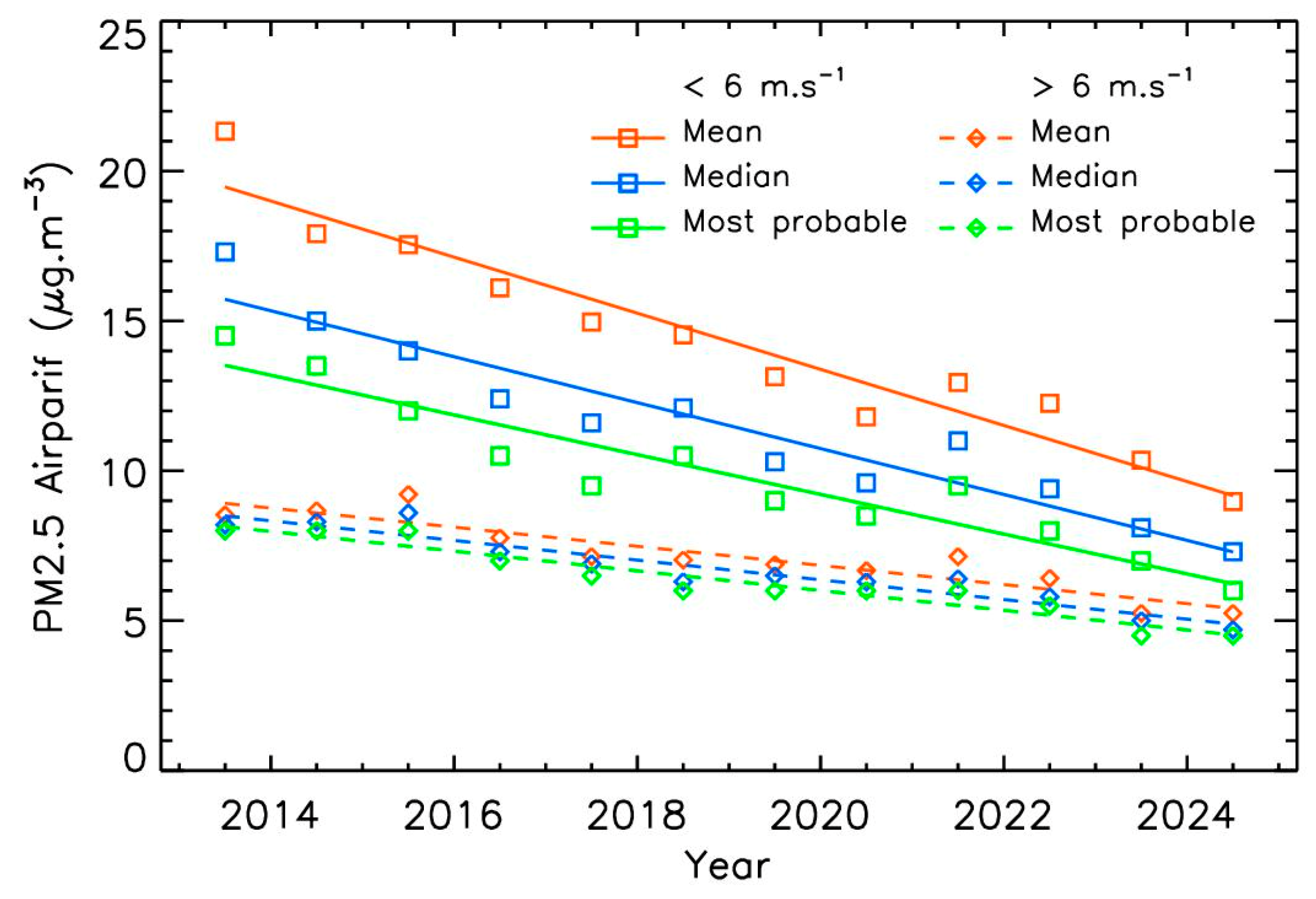 Preprints 176432 g007