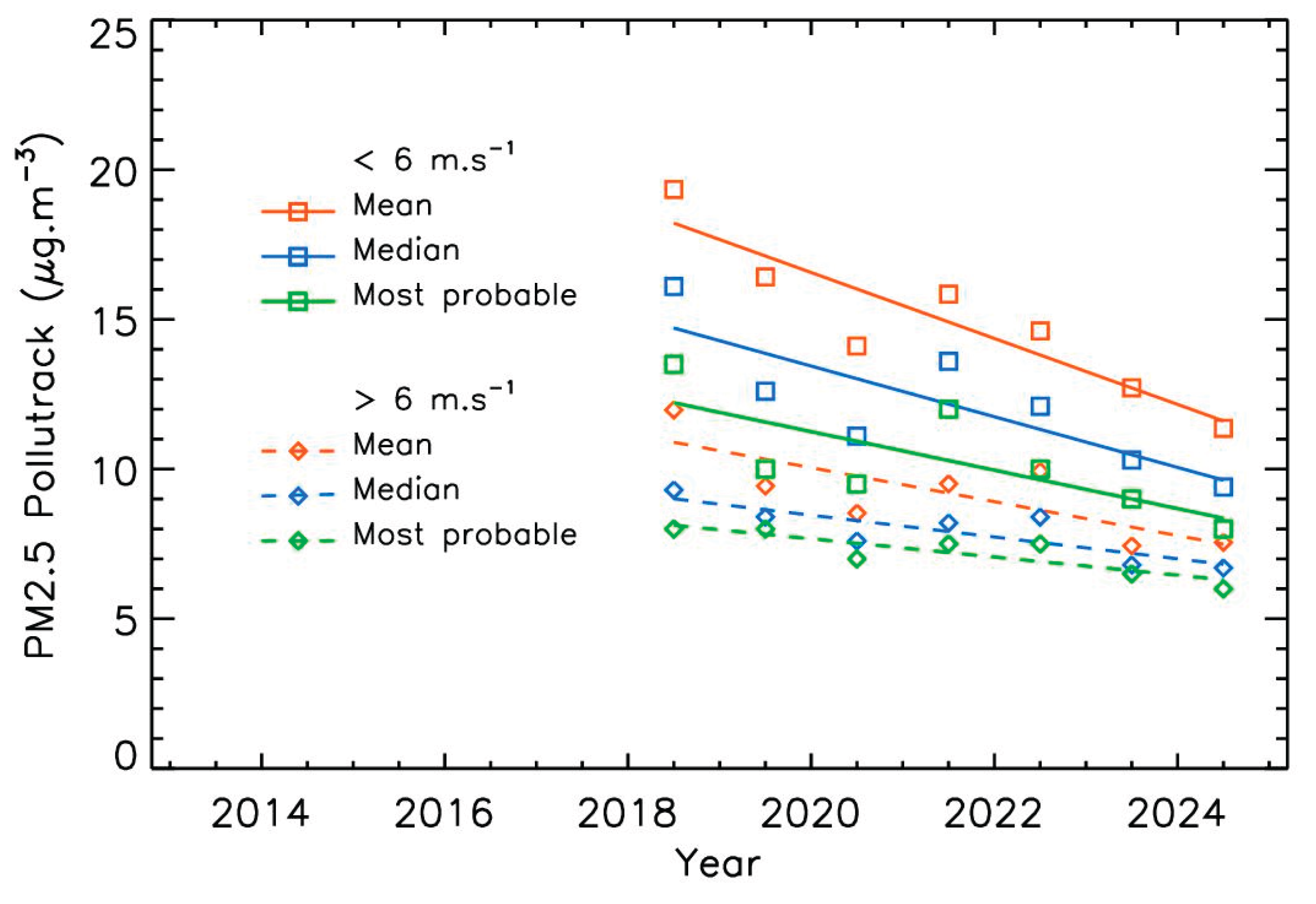 Preprints 176432 g008