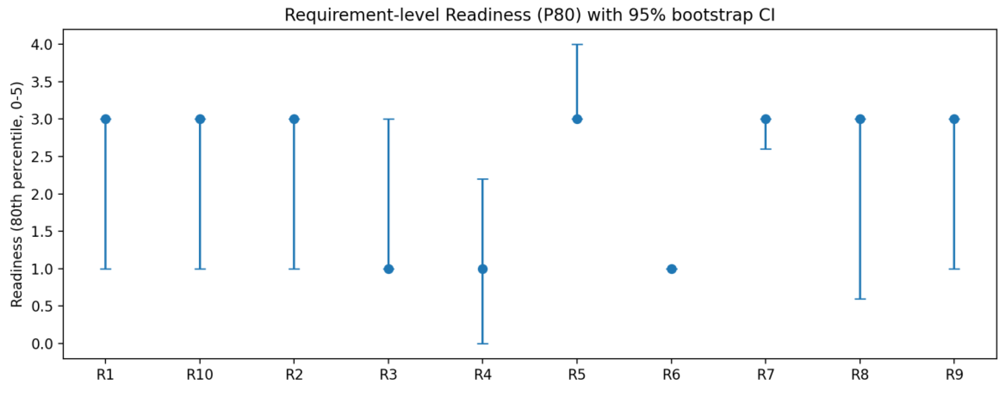 Preprints 190731 g002