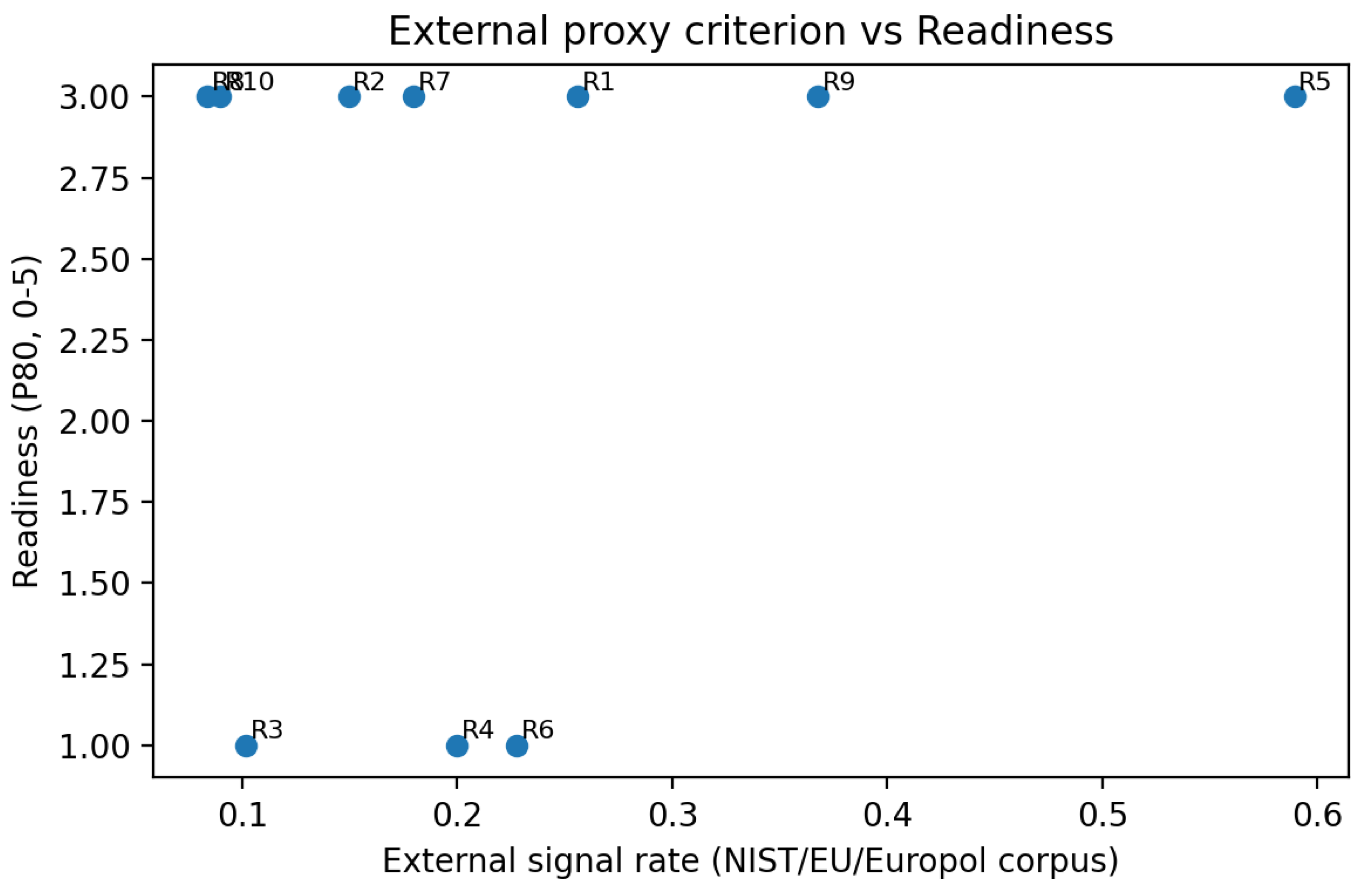 Preprints 190731 g003