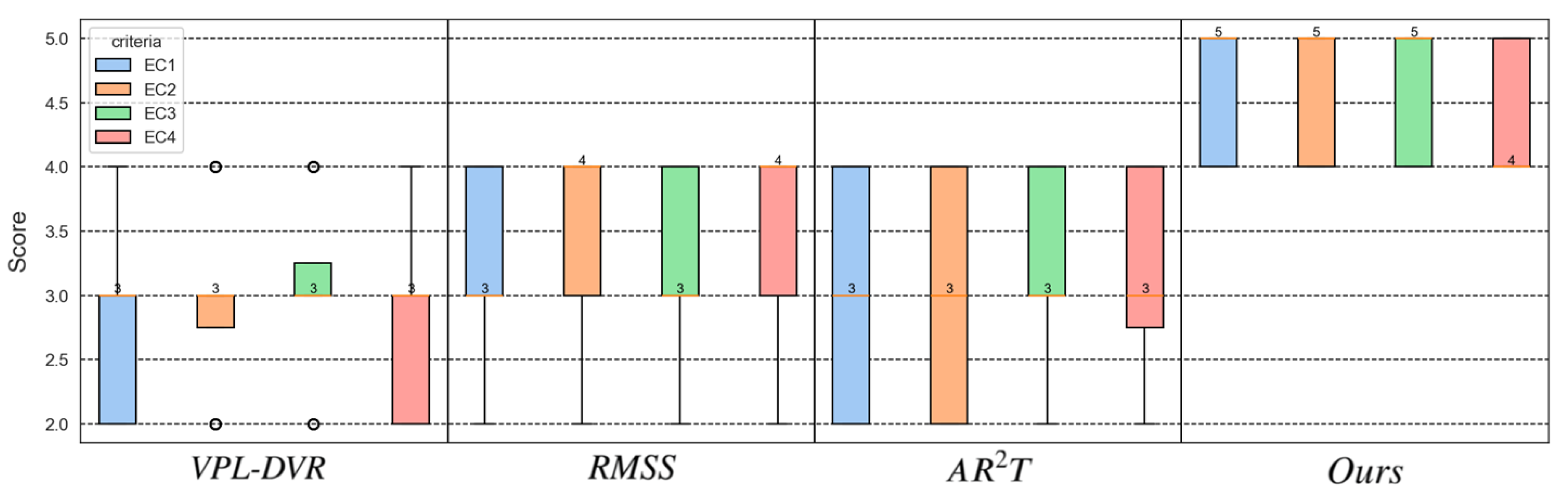 Preprints 159252 g009