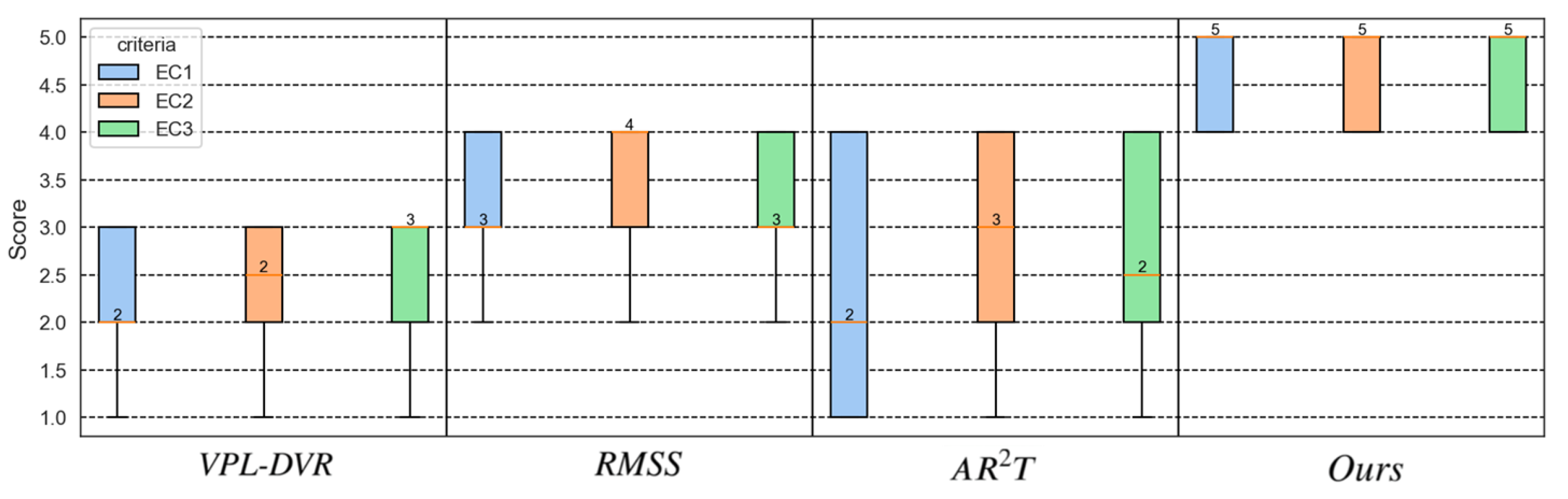 Preprints 159252 g011