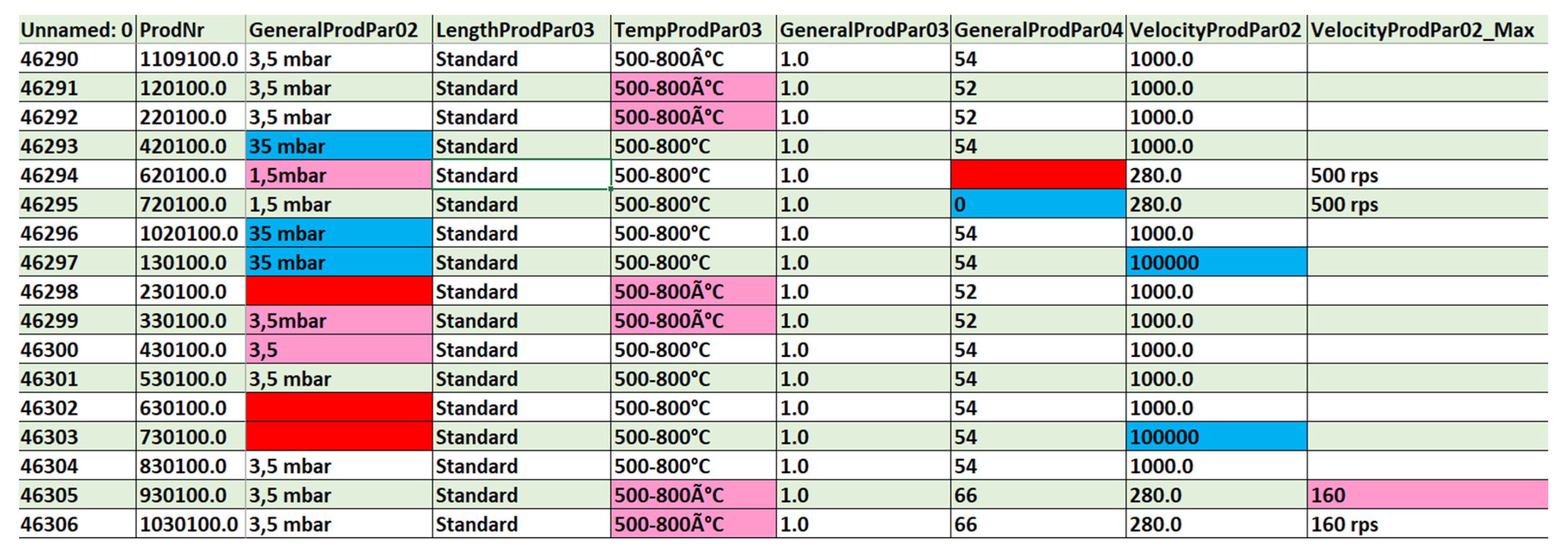 Preprints 223587 g003