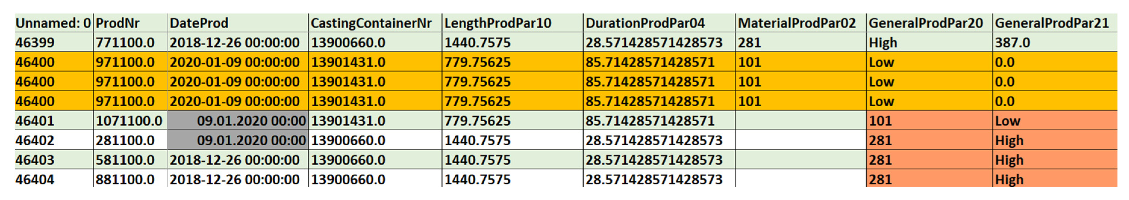 Preprints 223587 g004