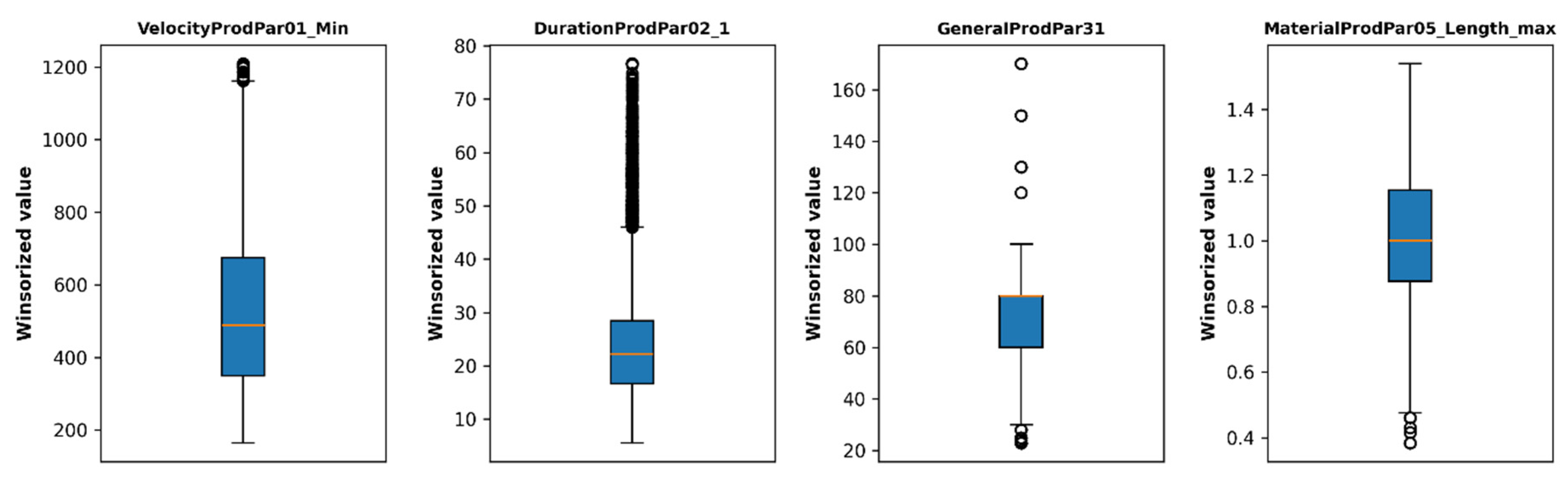 Preprints 223587 g007