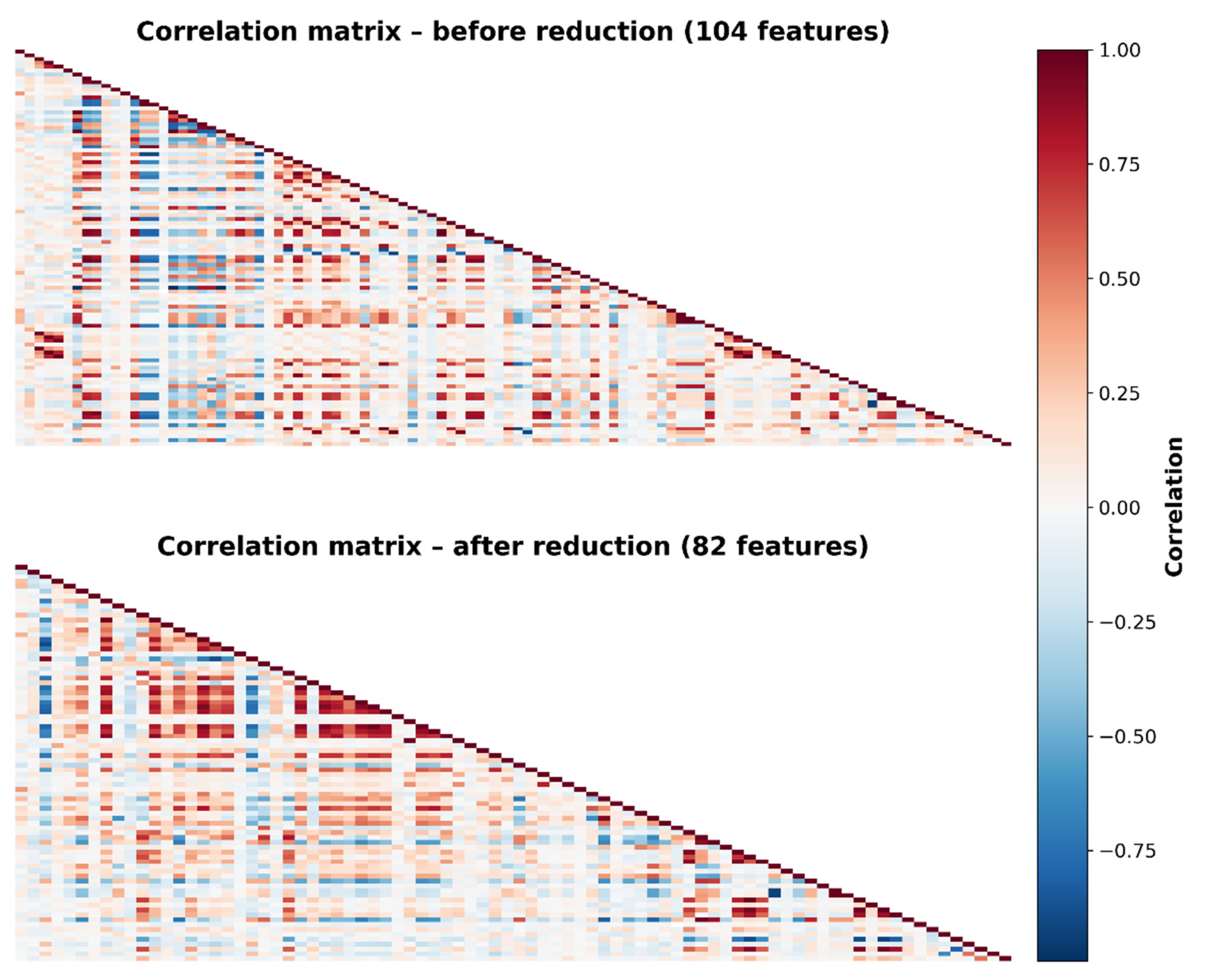 Preprints 223587 g008