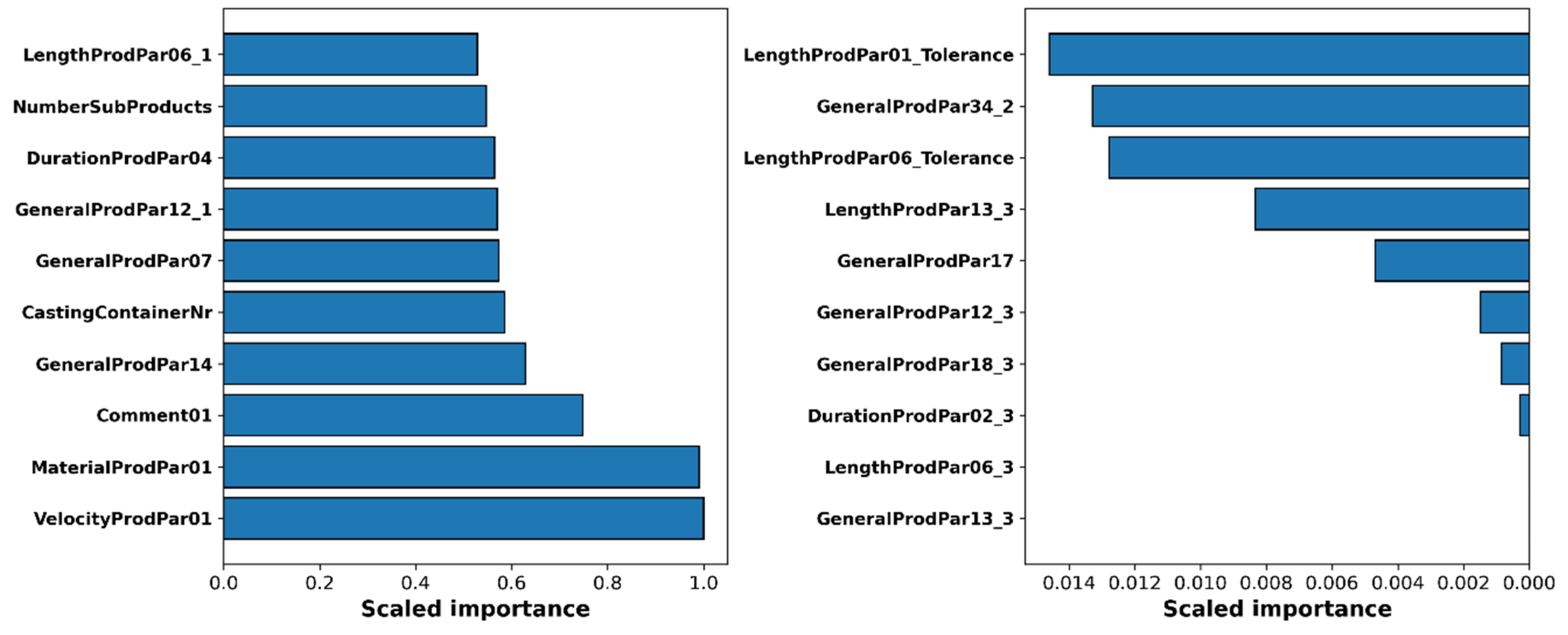 Preprints 223587 g009