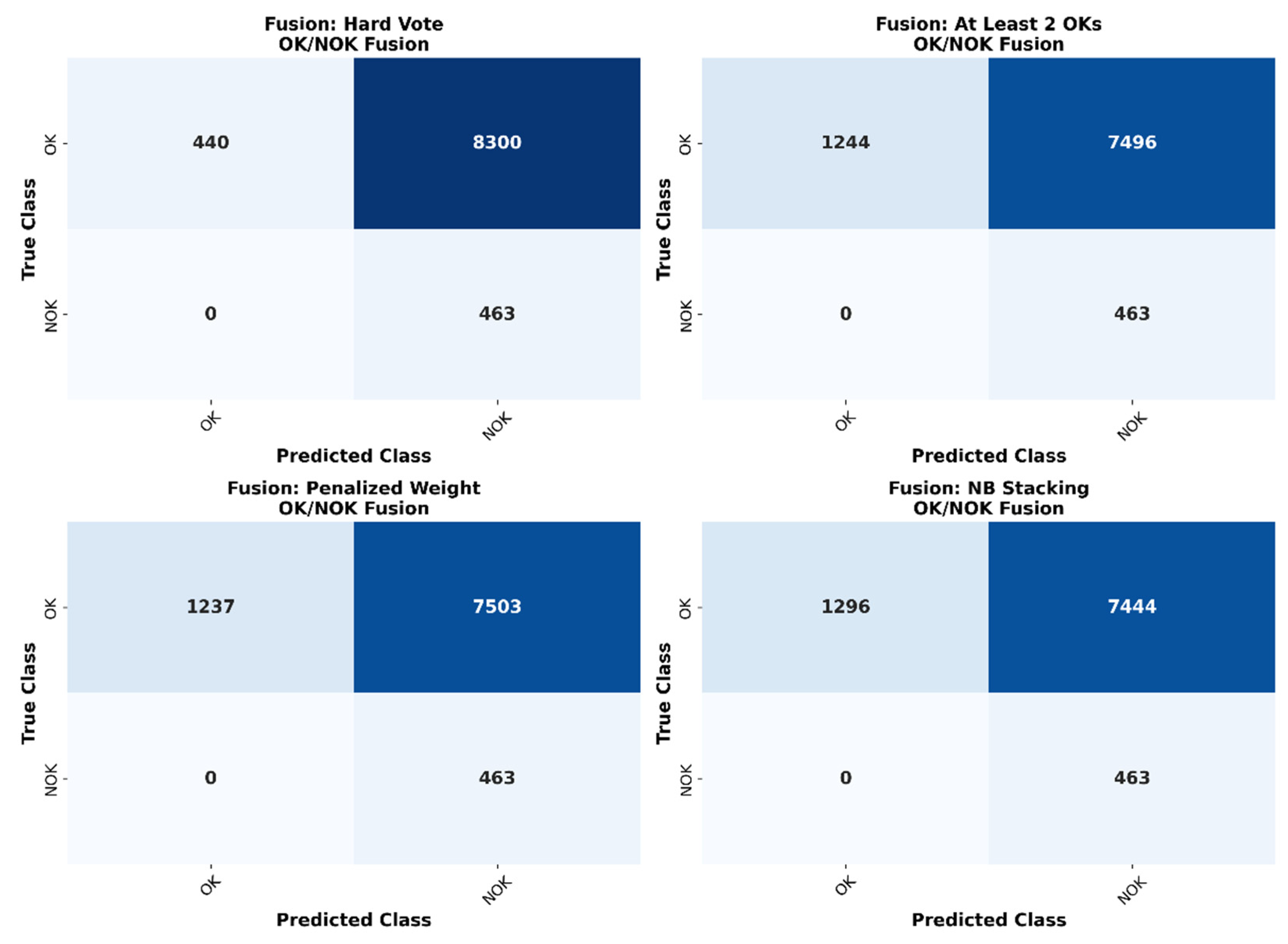 Preprints 223587 g013