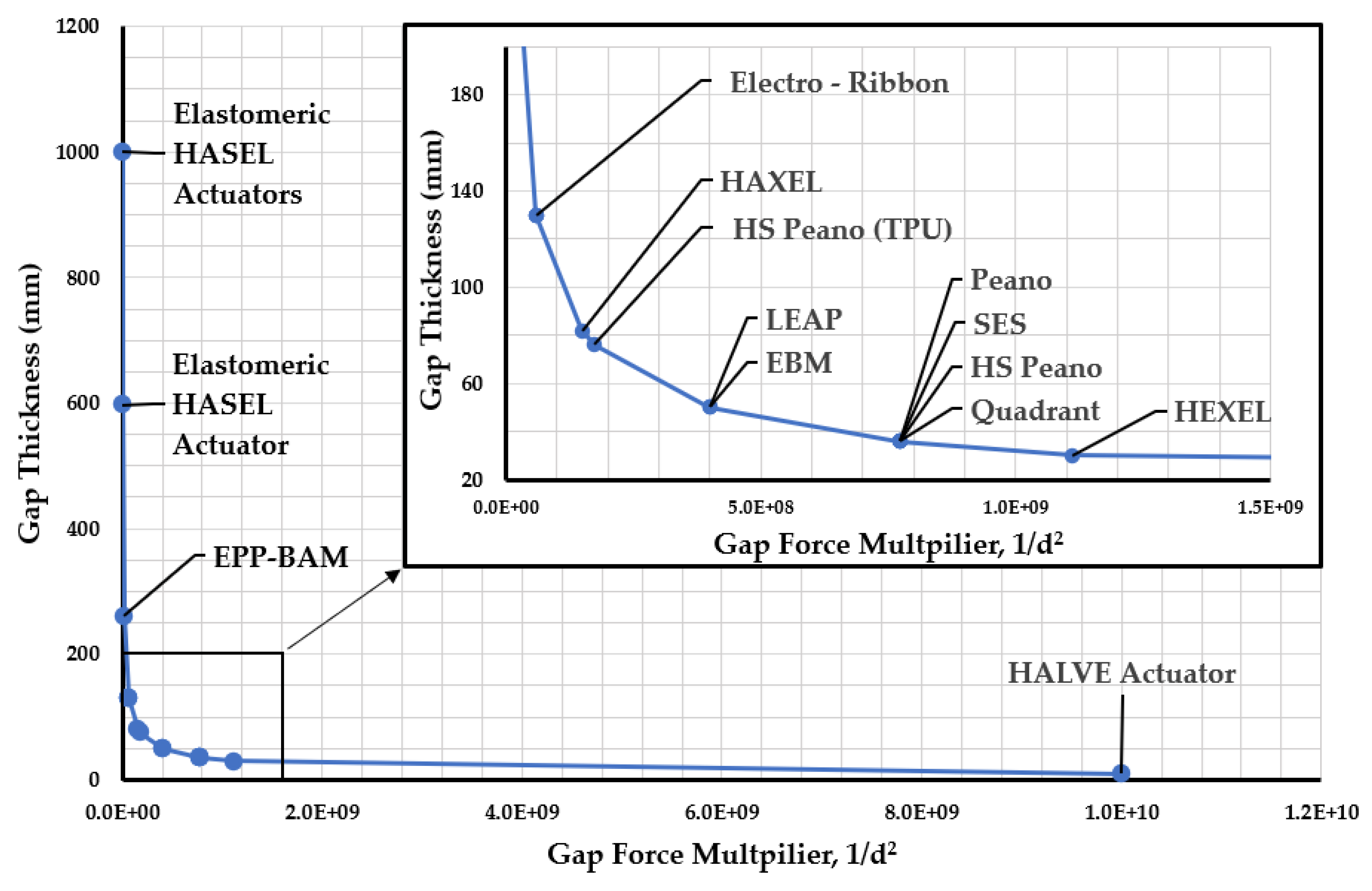 Preprints 147946 g015