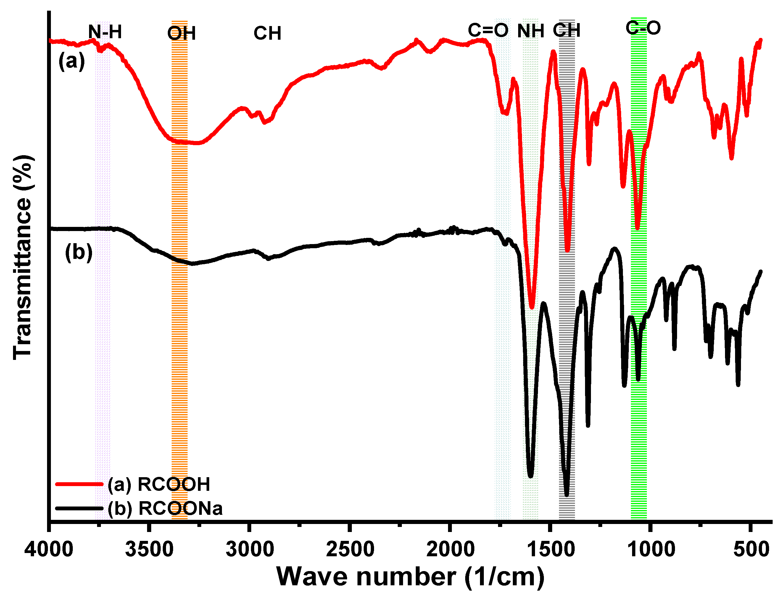 Preprints 67803 g002