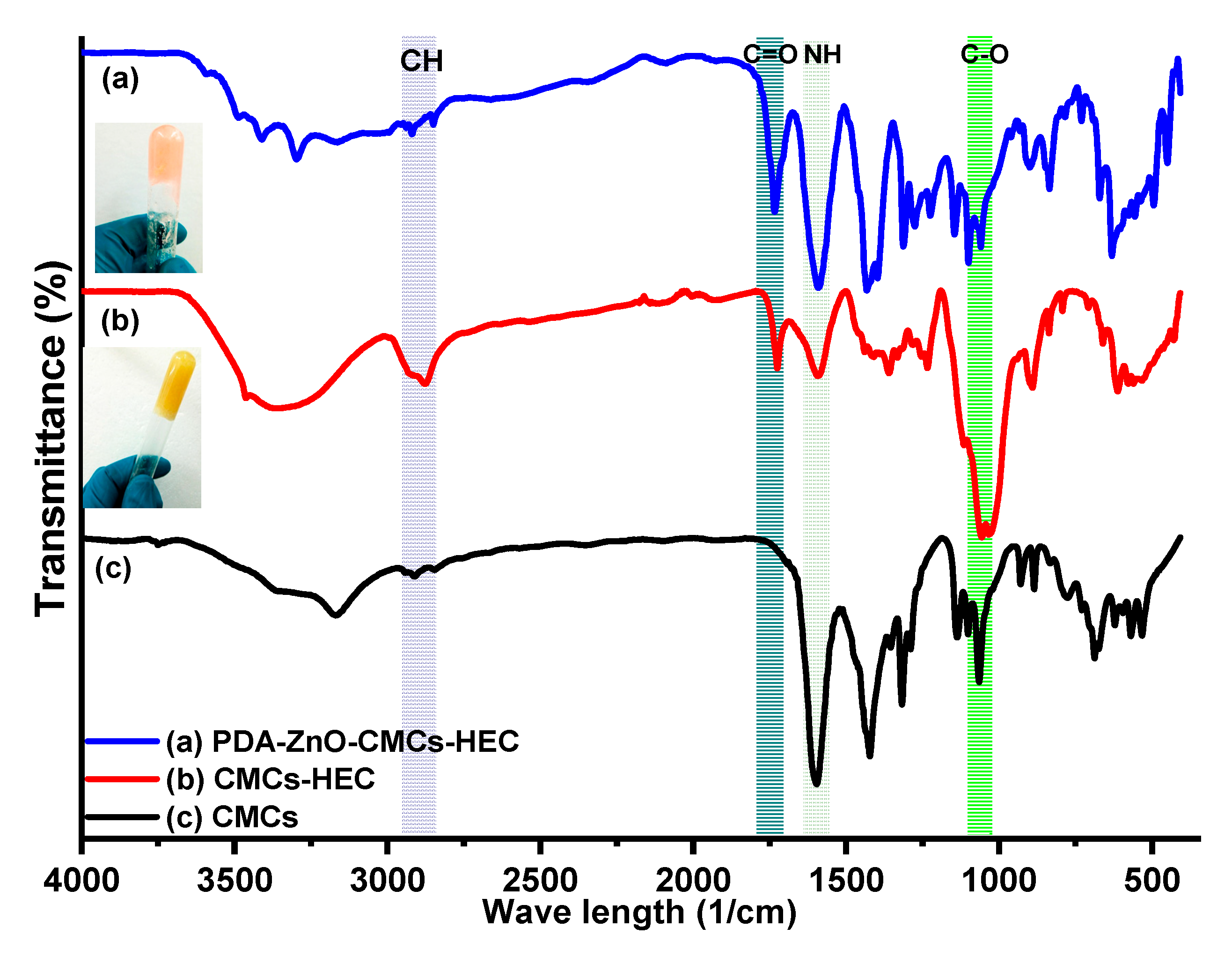 Preprints 67803 g003