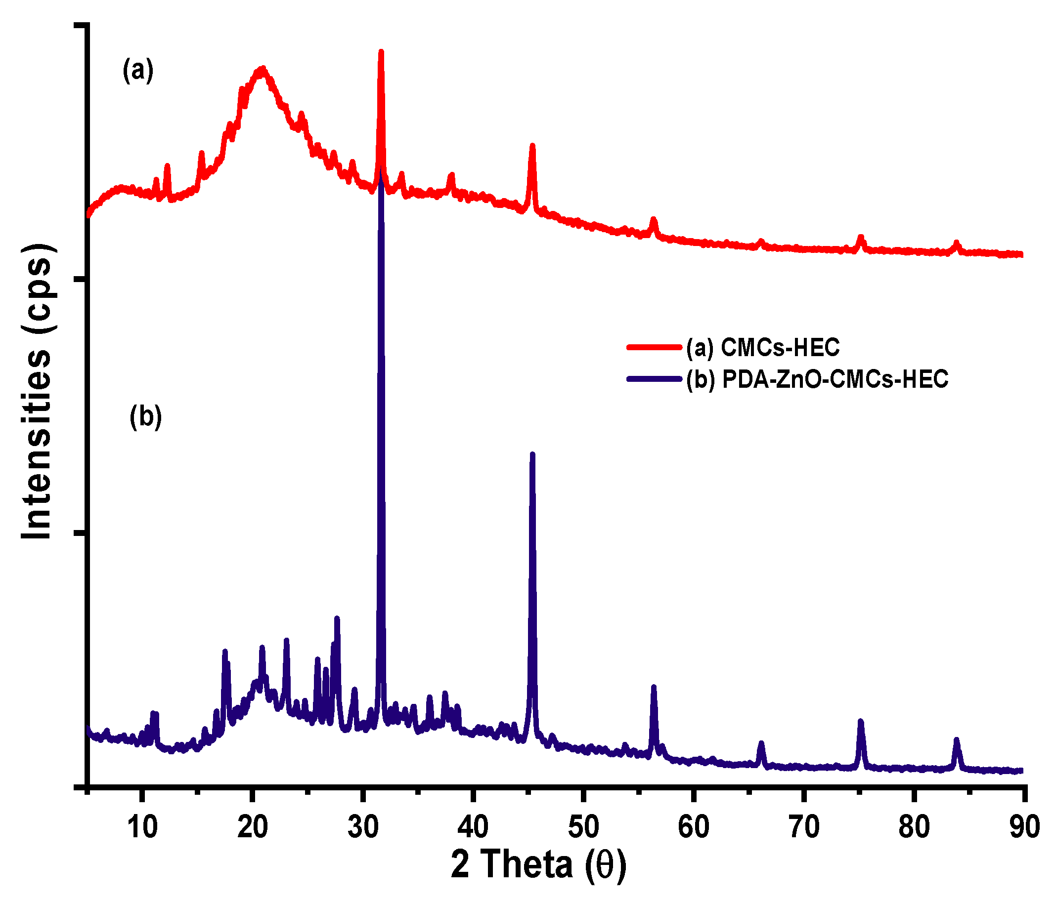 Preprints 67803 g004