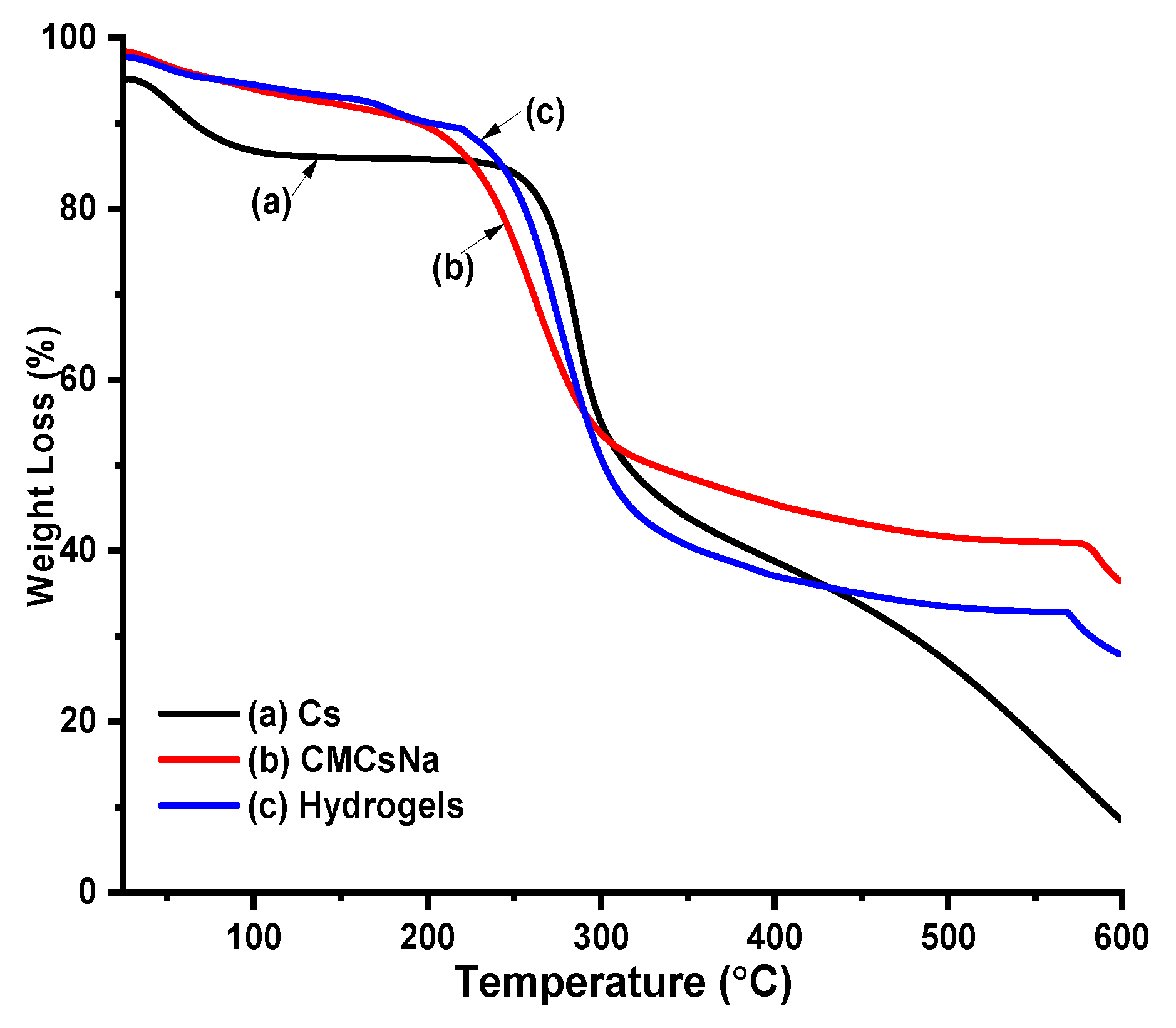 Preprints 67803 g005