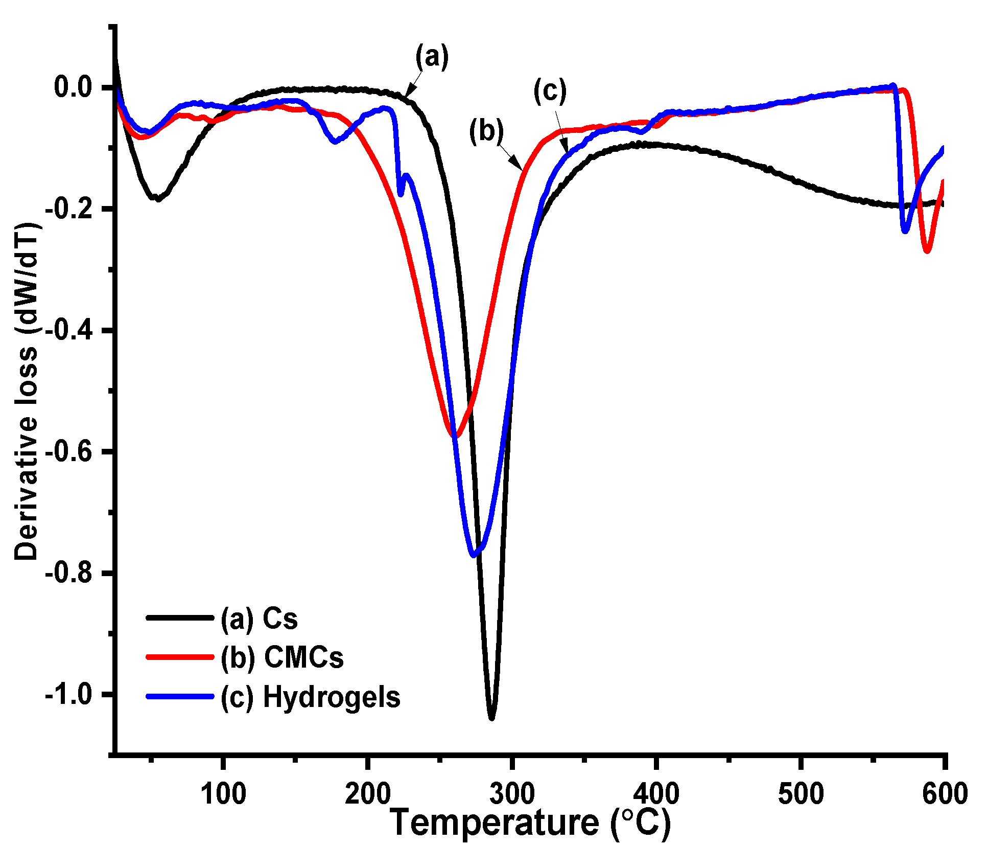 Preprints 67803 g006