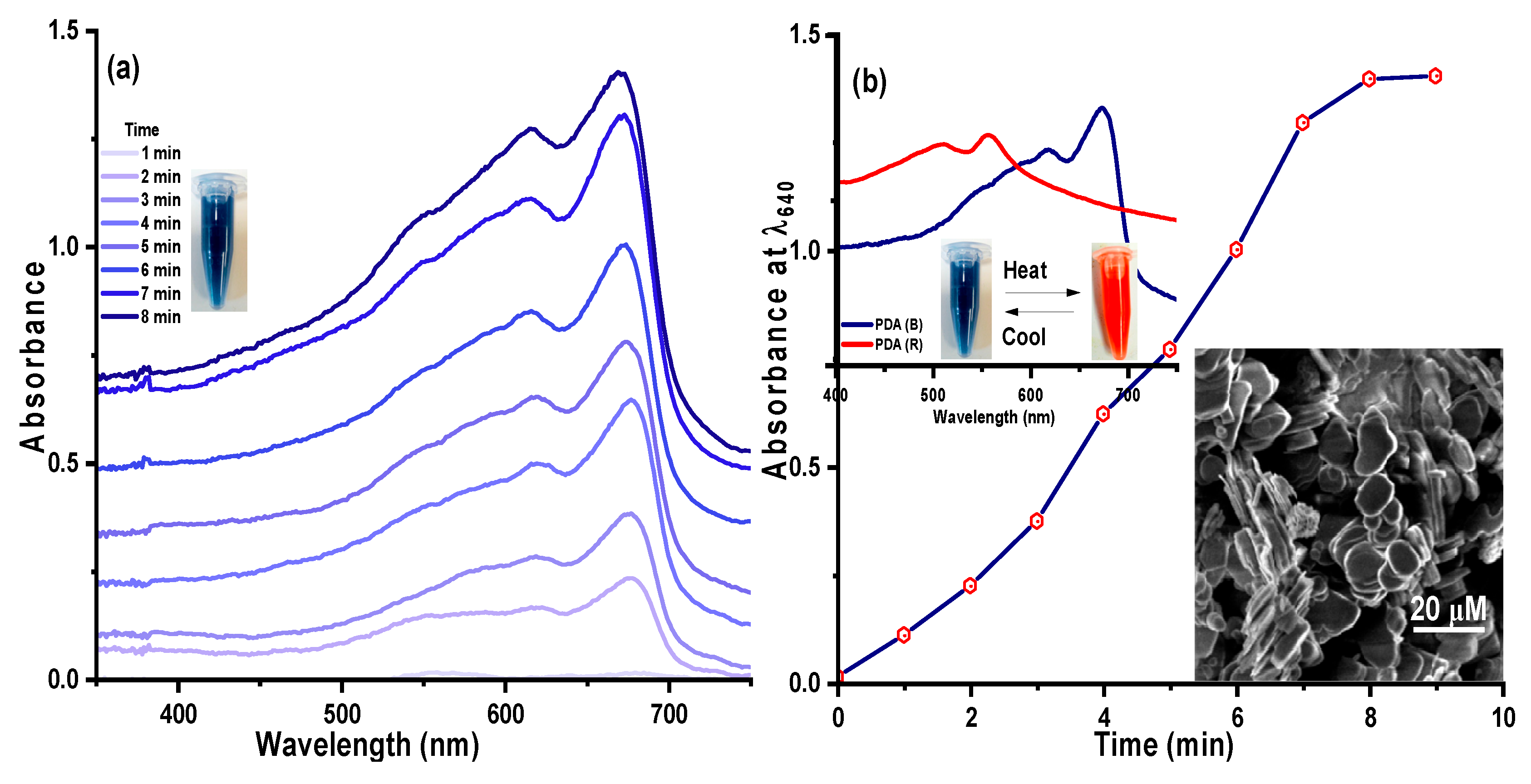 Preprints 67803 g007
