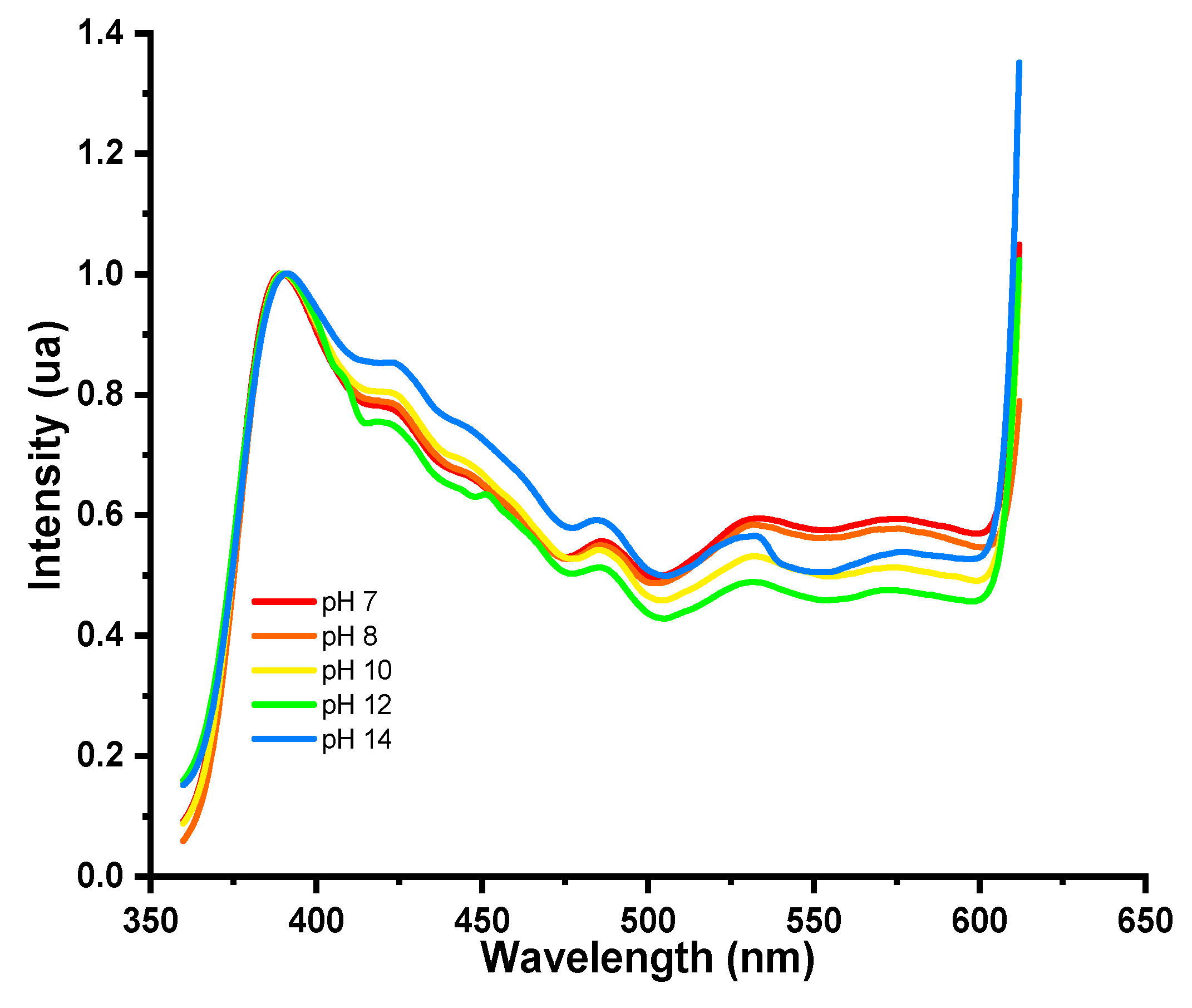 Preprints 67803 g008