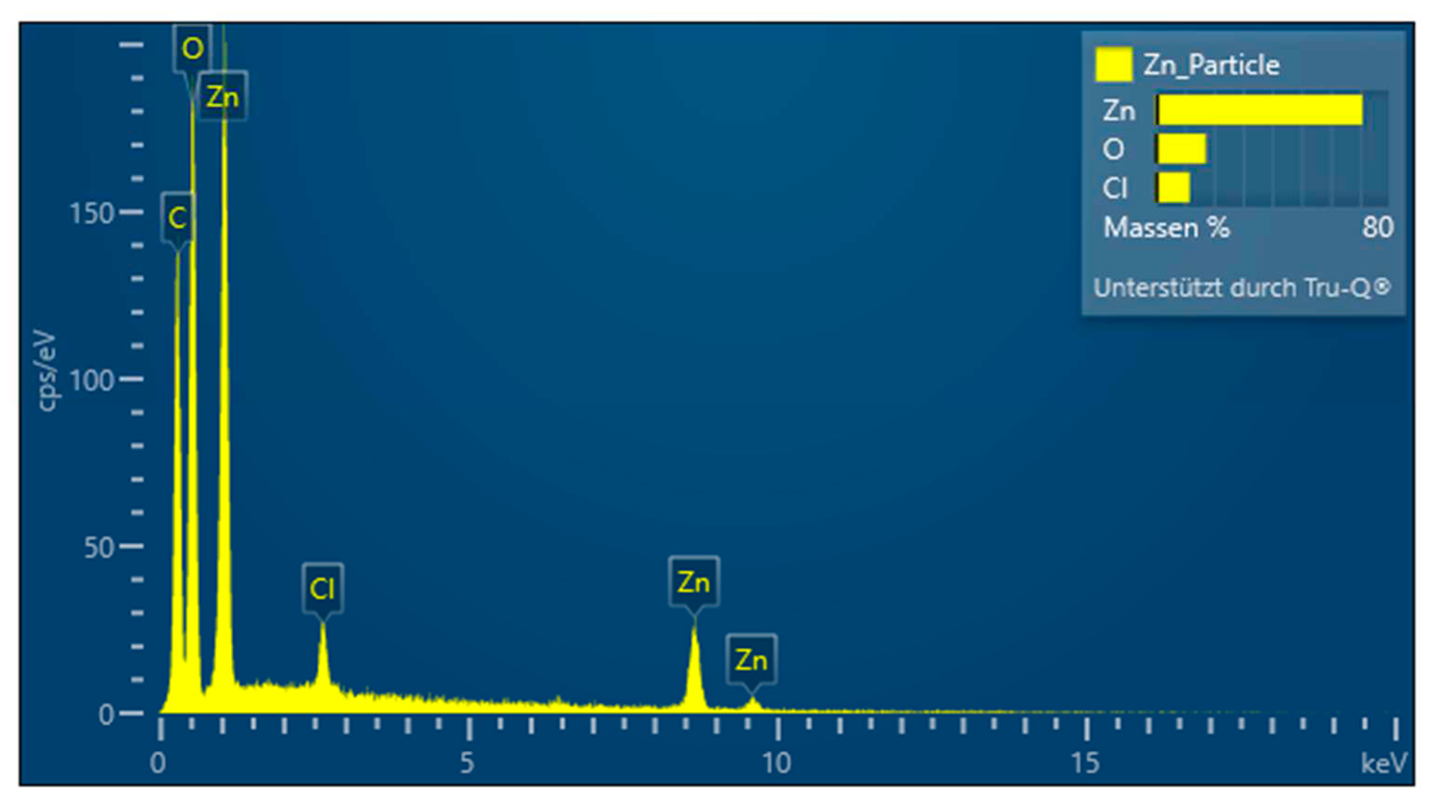 Preprints 67803 g011