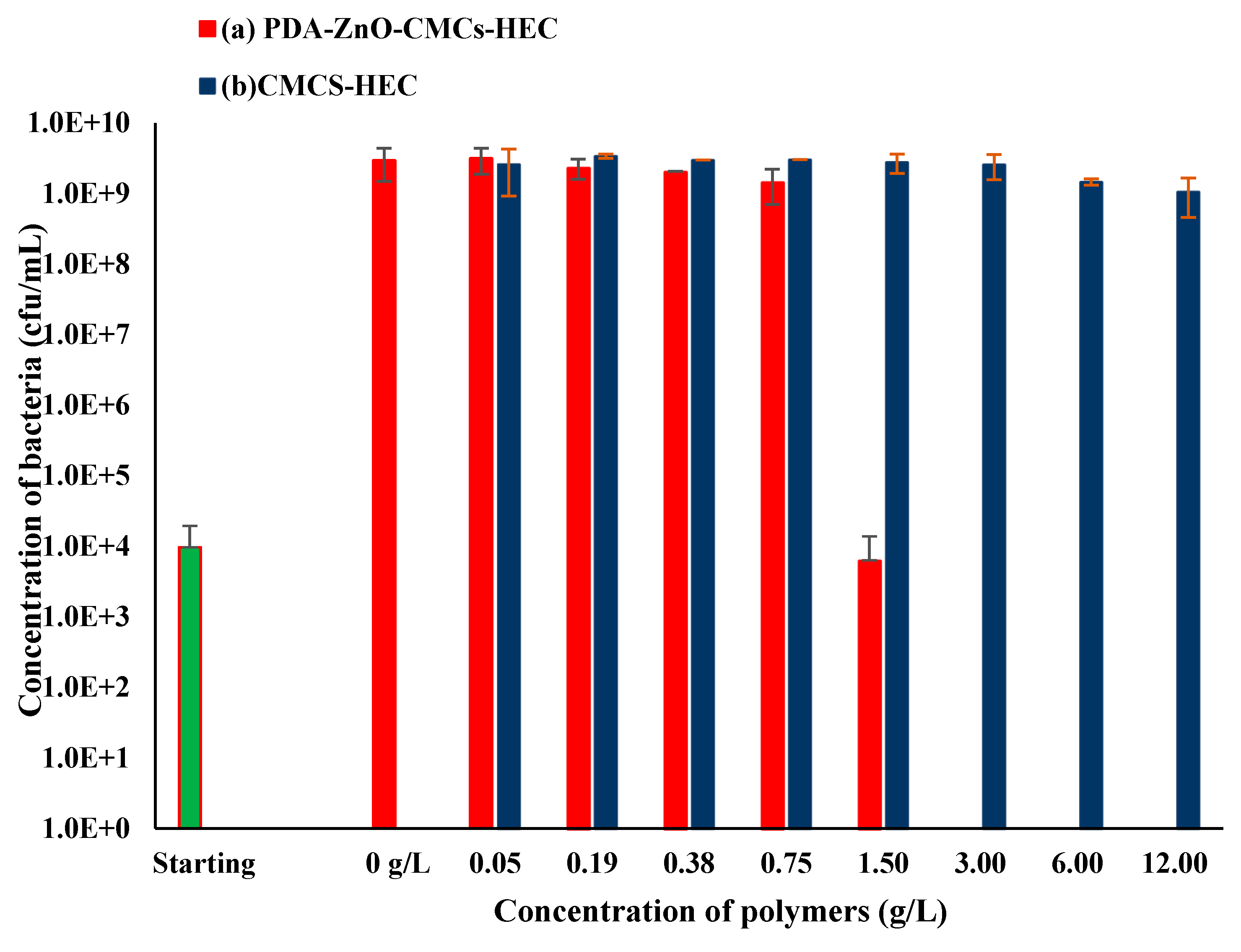 Preprints 67803 g013