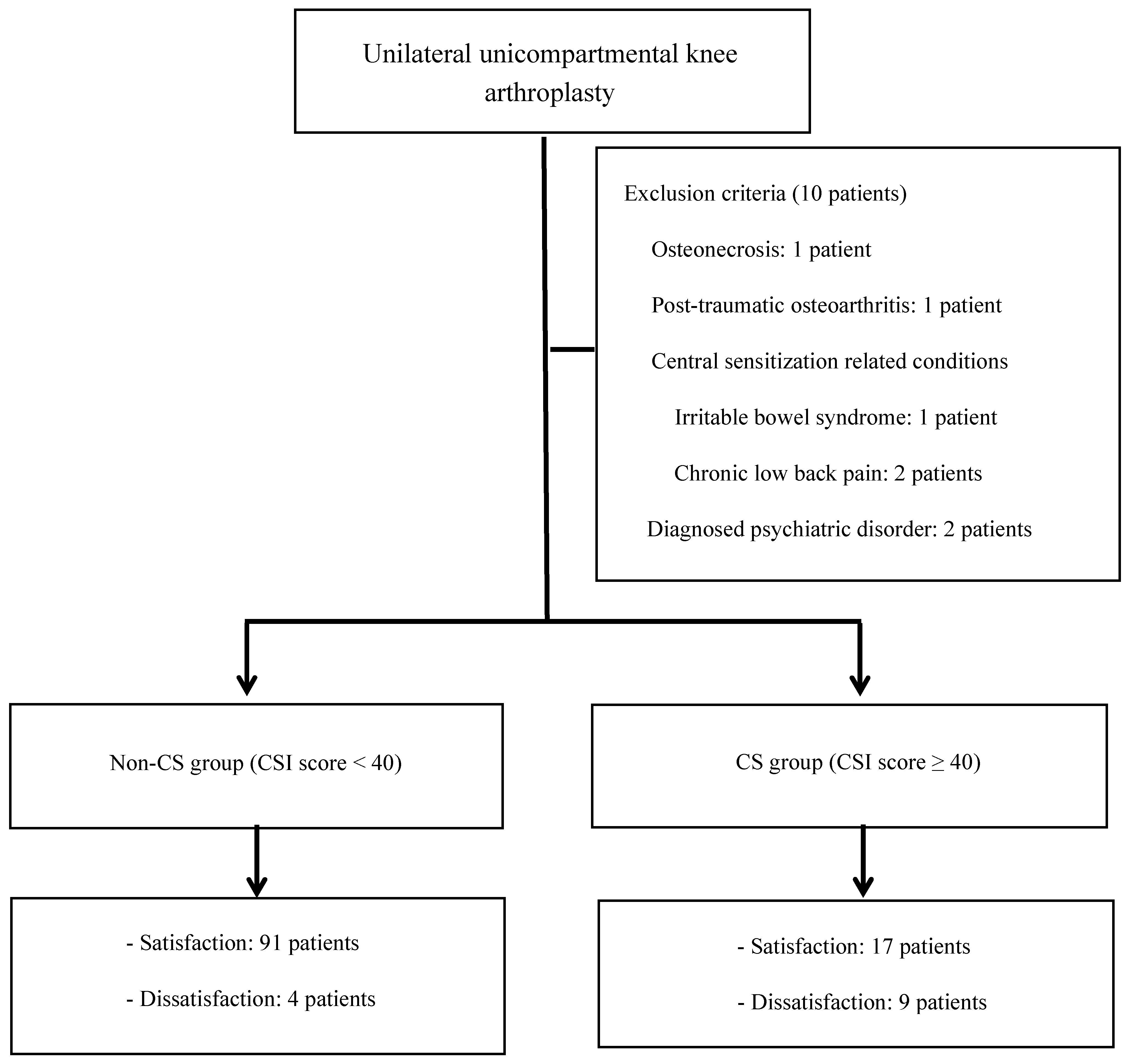 Preprints 156267 g001