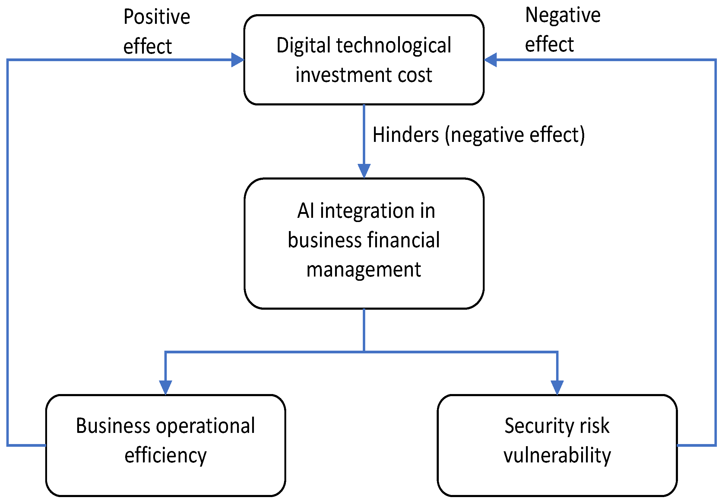 Preprints 182340 g001