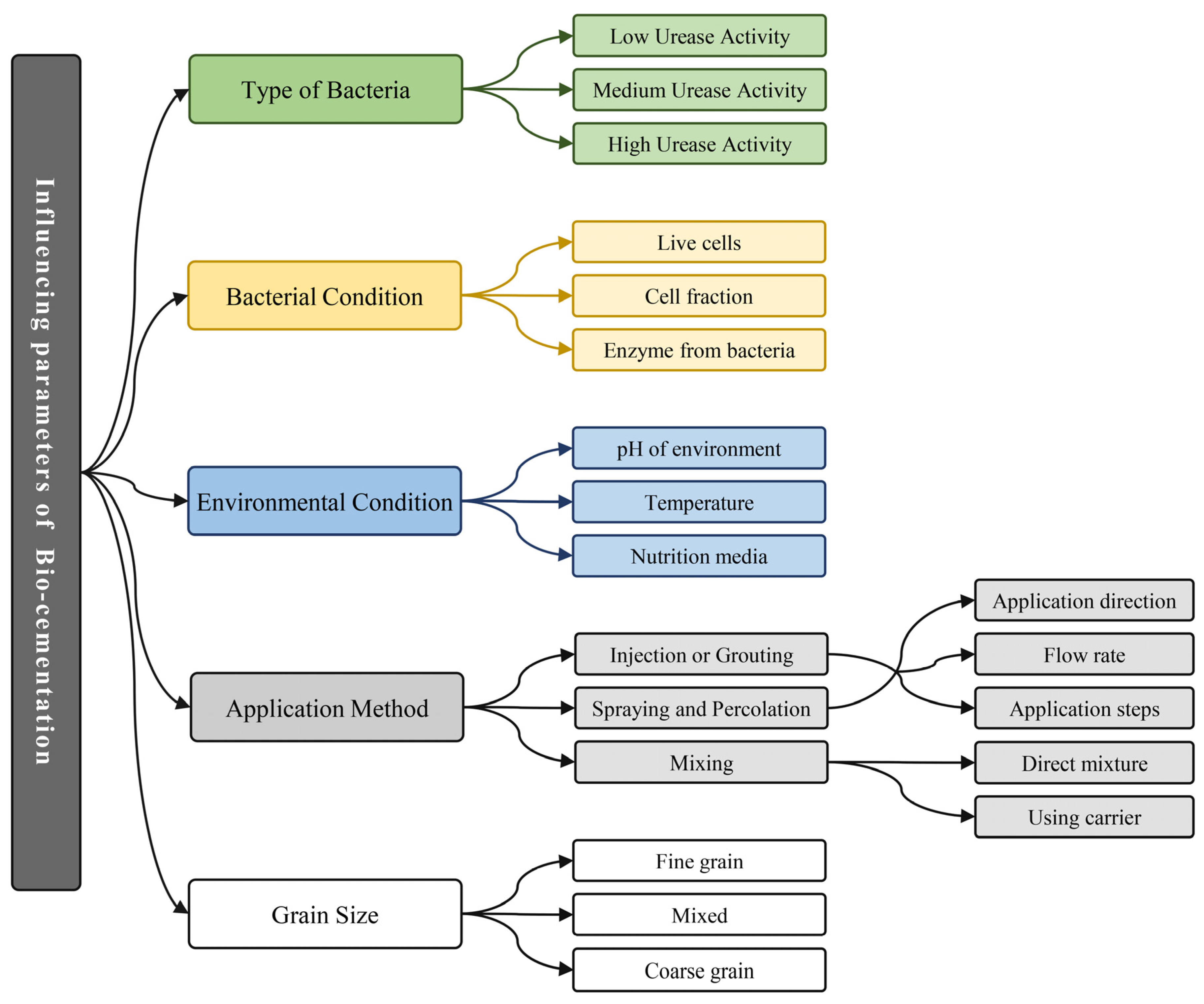 Preprints 84572 g001