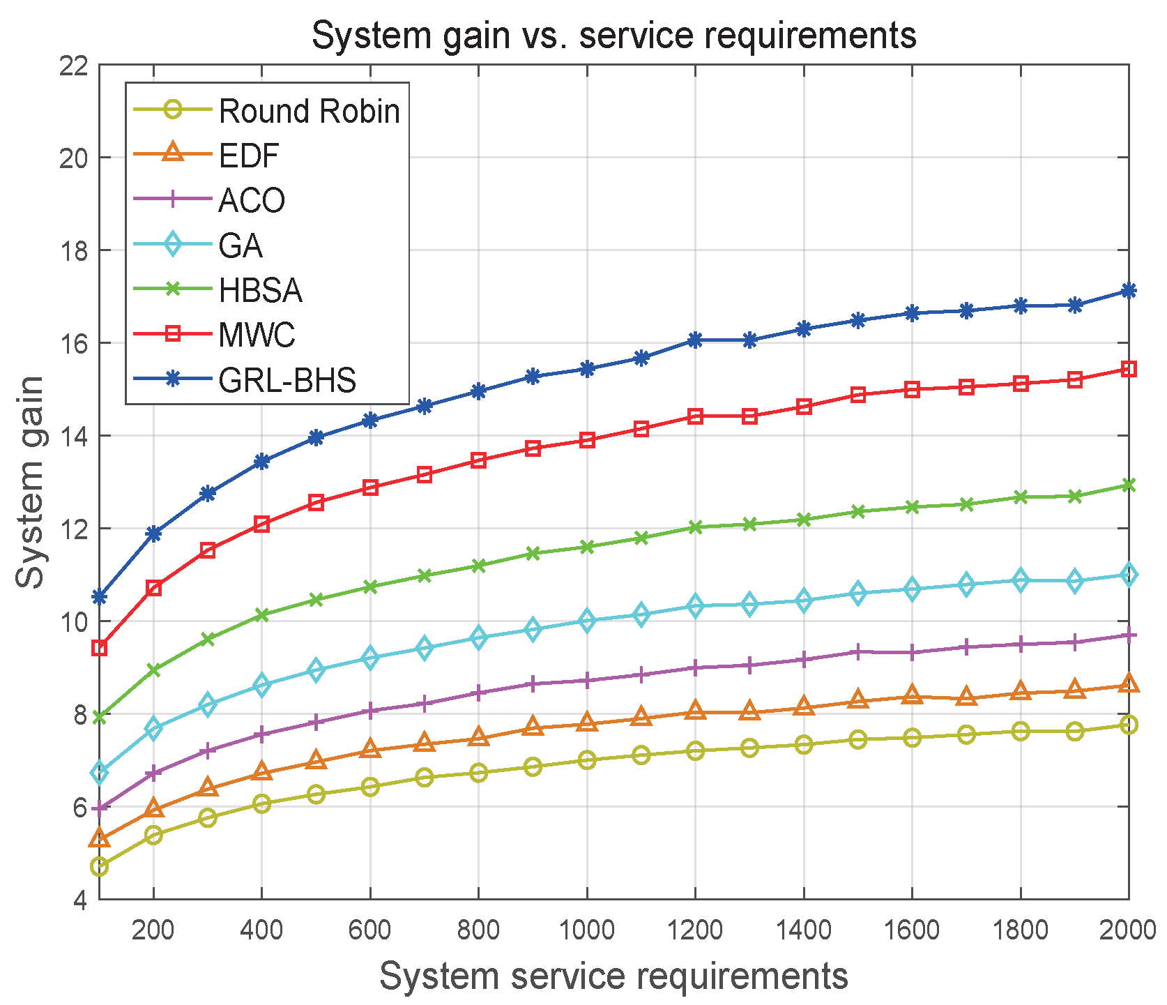 Preprints 232034 g003 Preprints 232034 g003