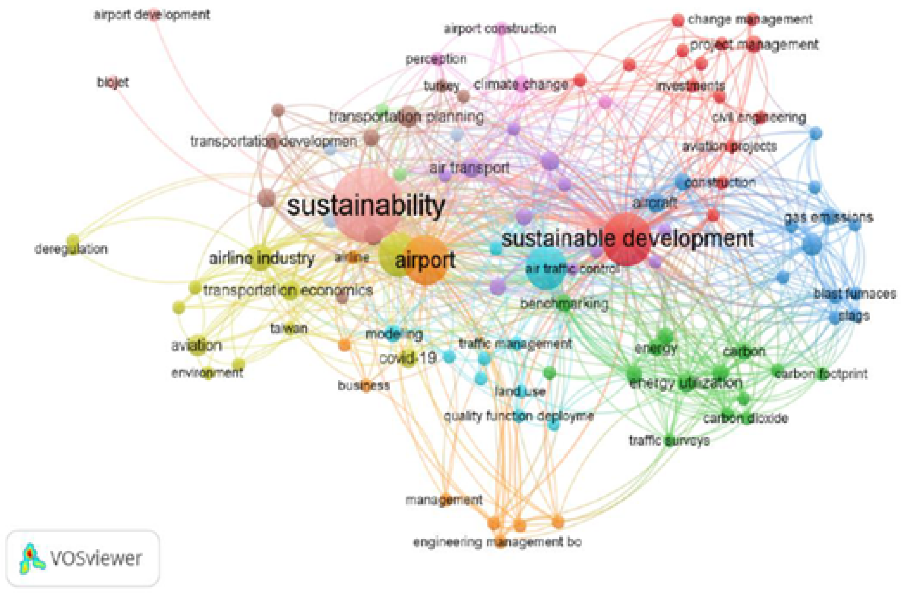 Preprints 153968 g003