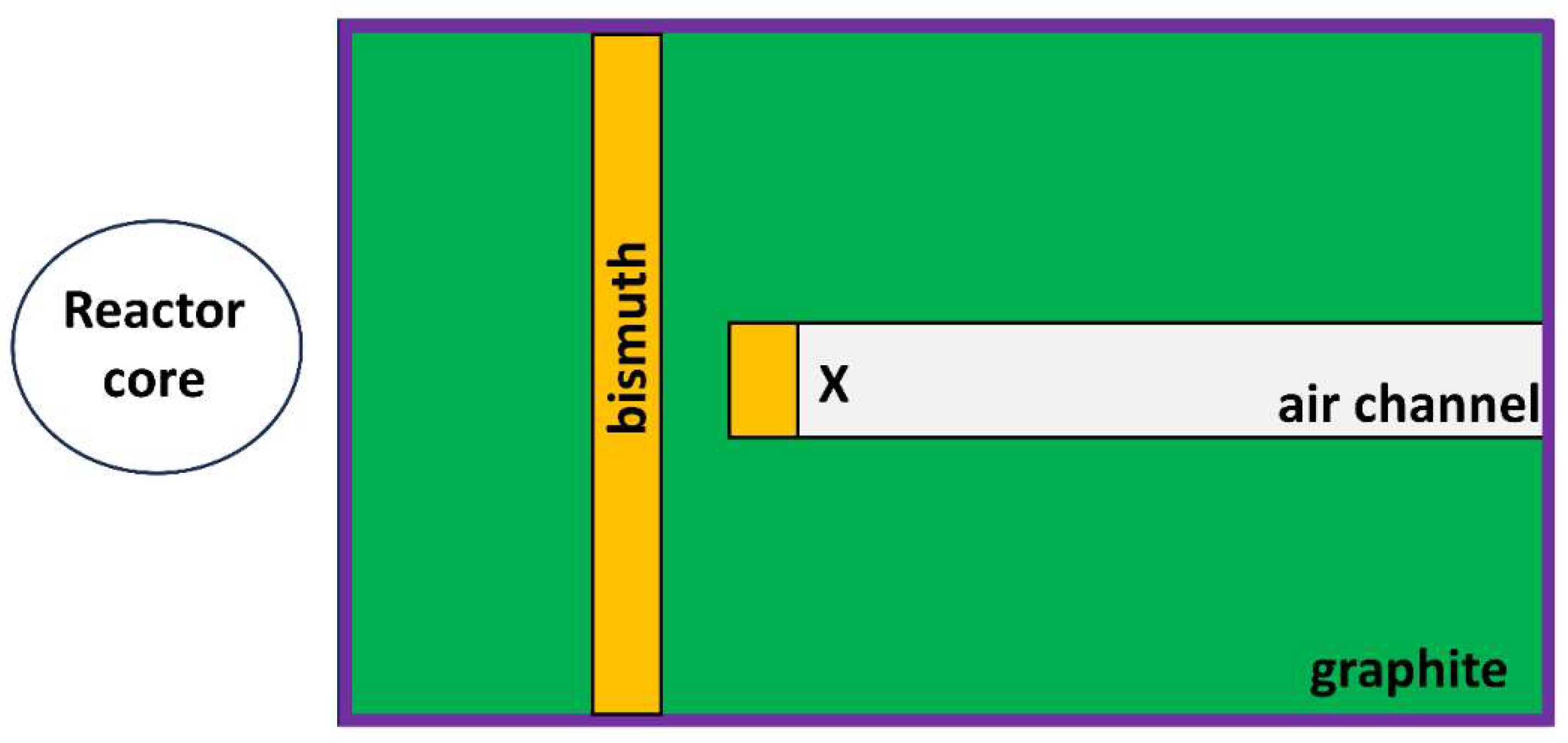 Preprints 144809 g001