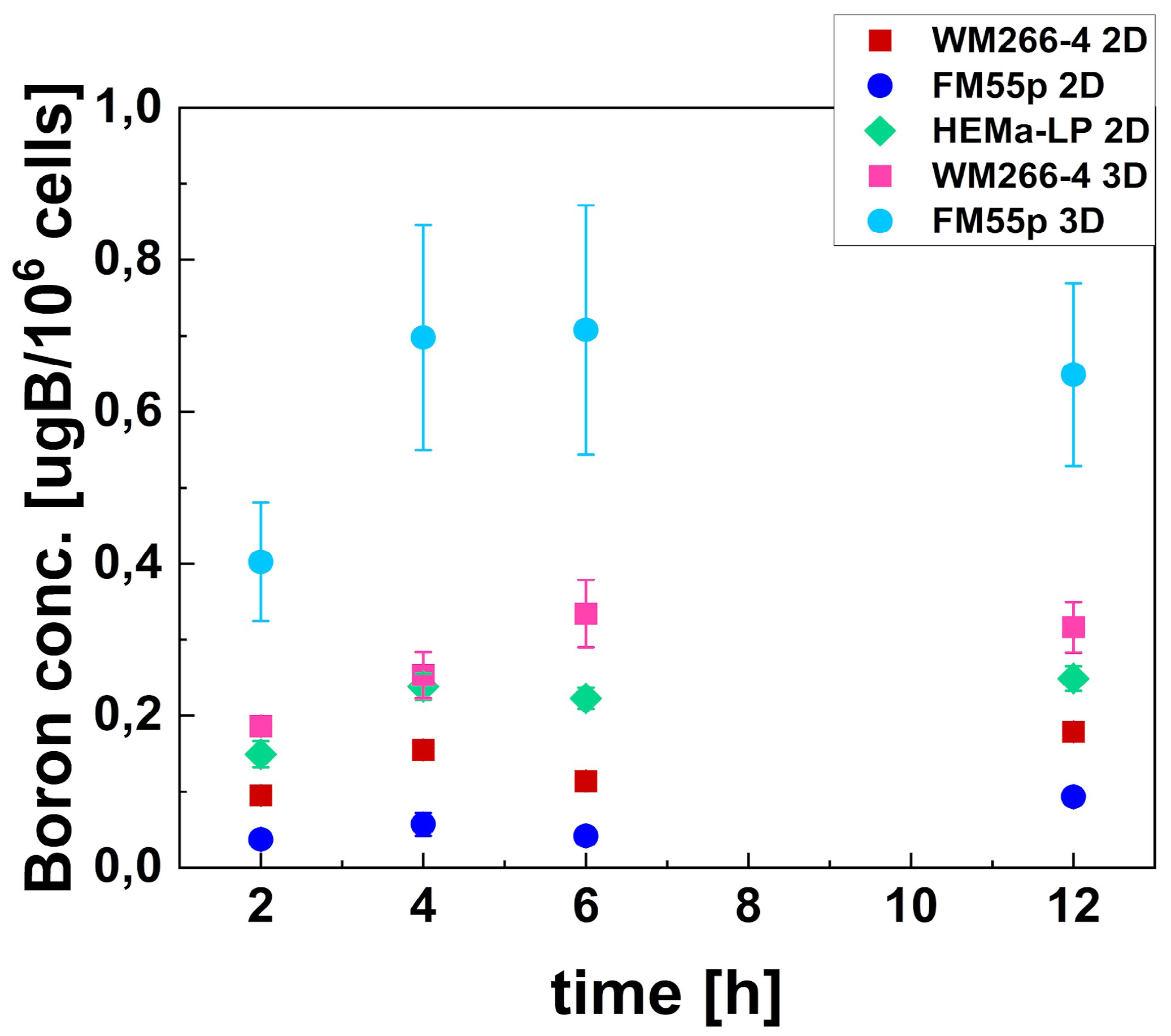 Preprints 144809 g003