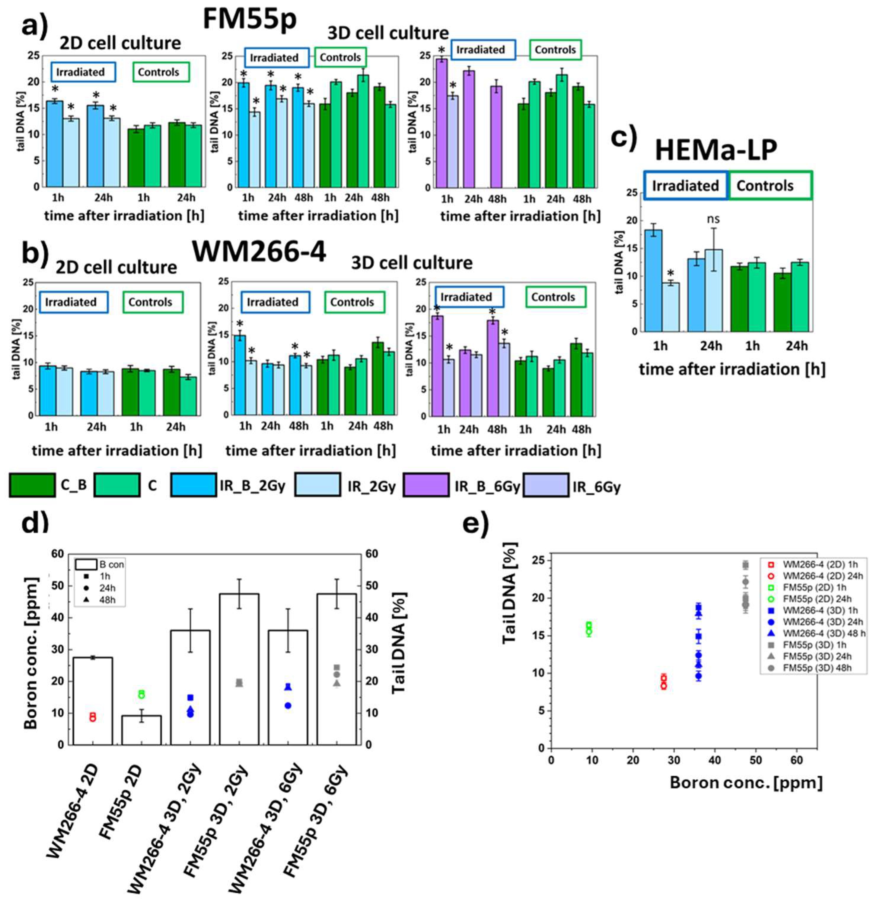Preprints 144809 g004