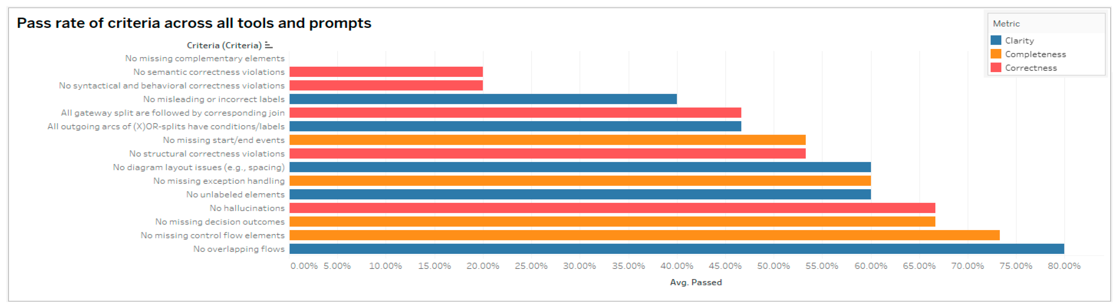Preprints 178579 g005