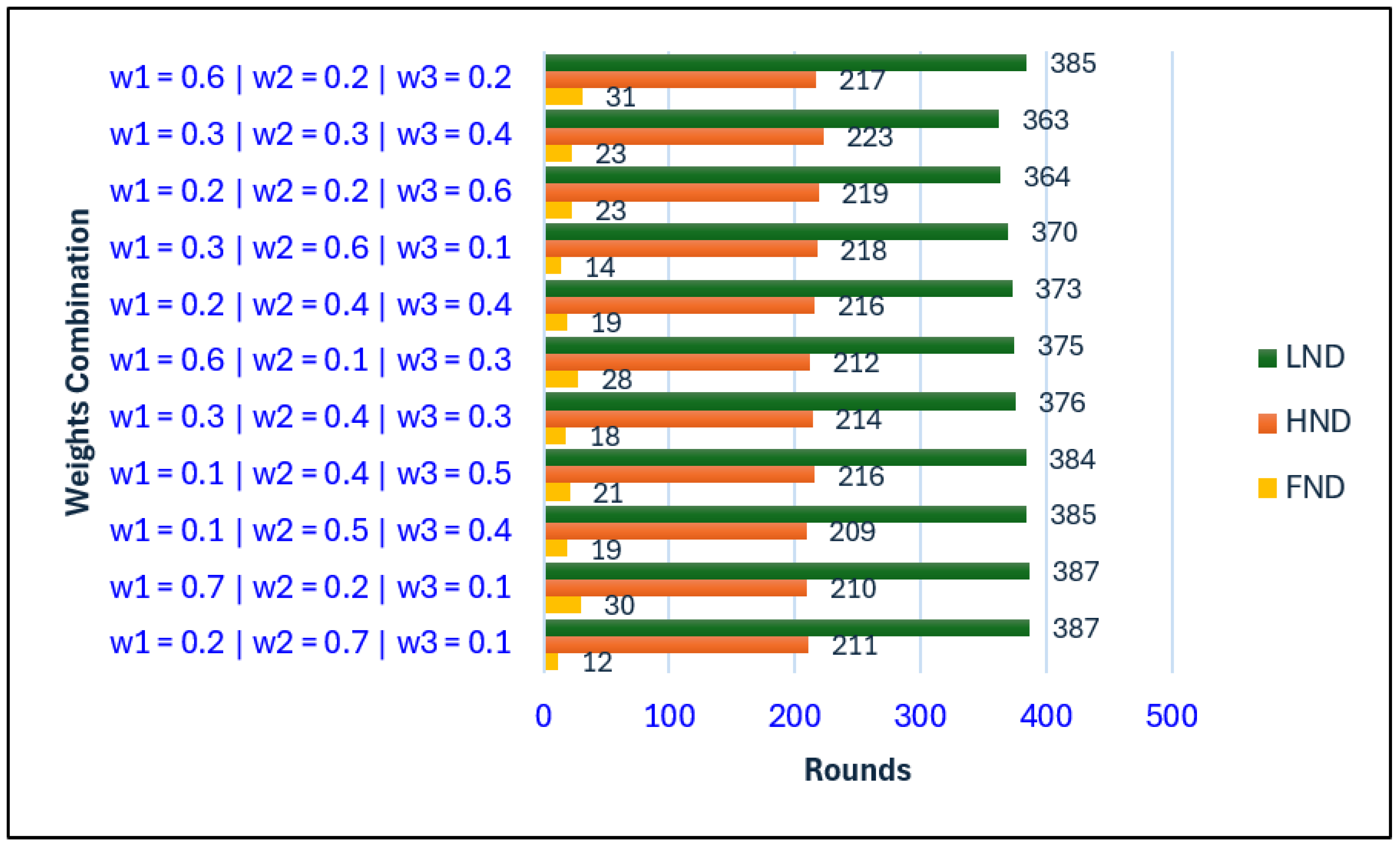 Preprints 179093 g002