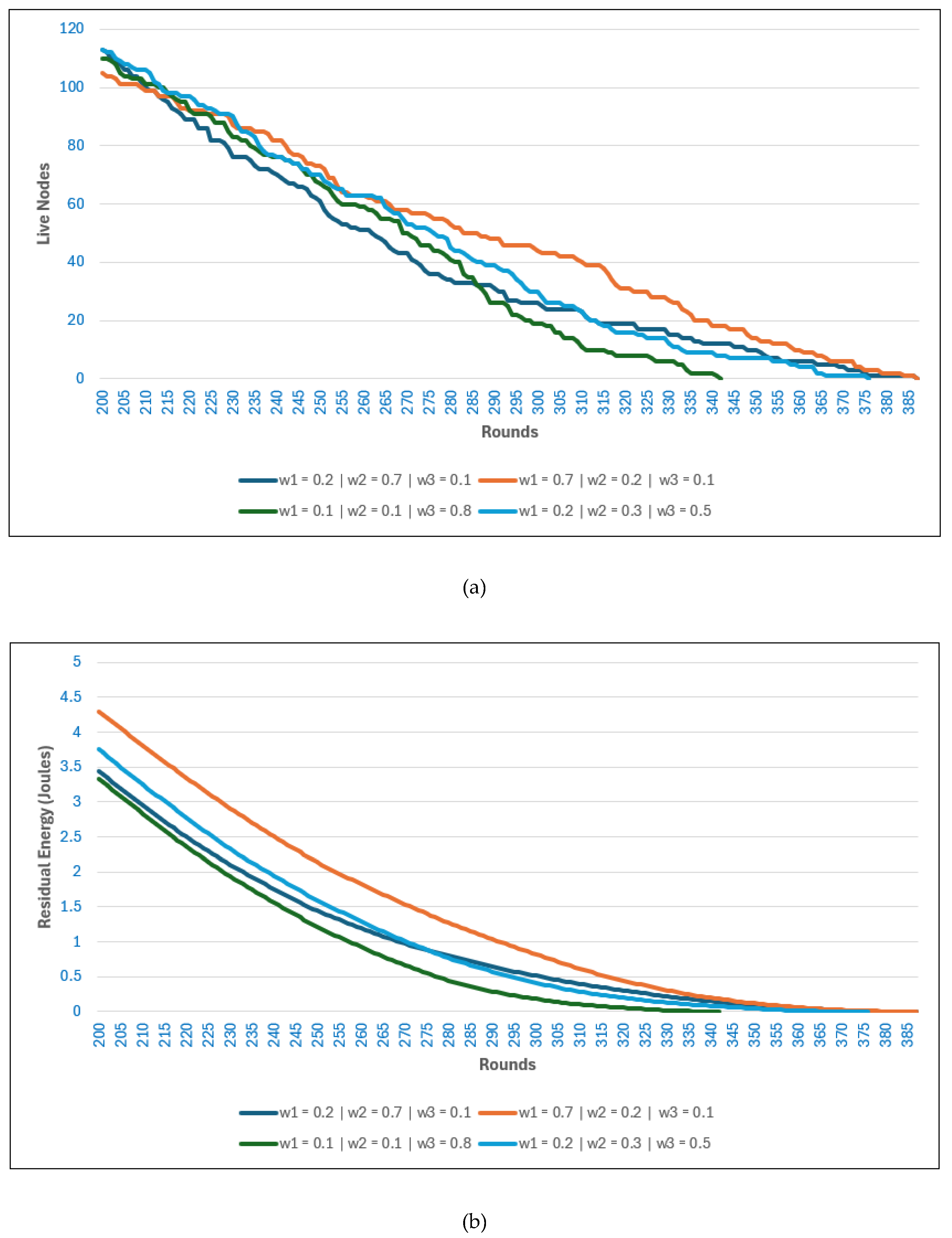 Preprints 179093 g004a
