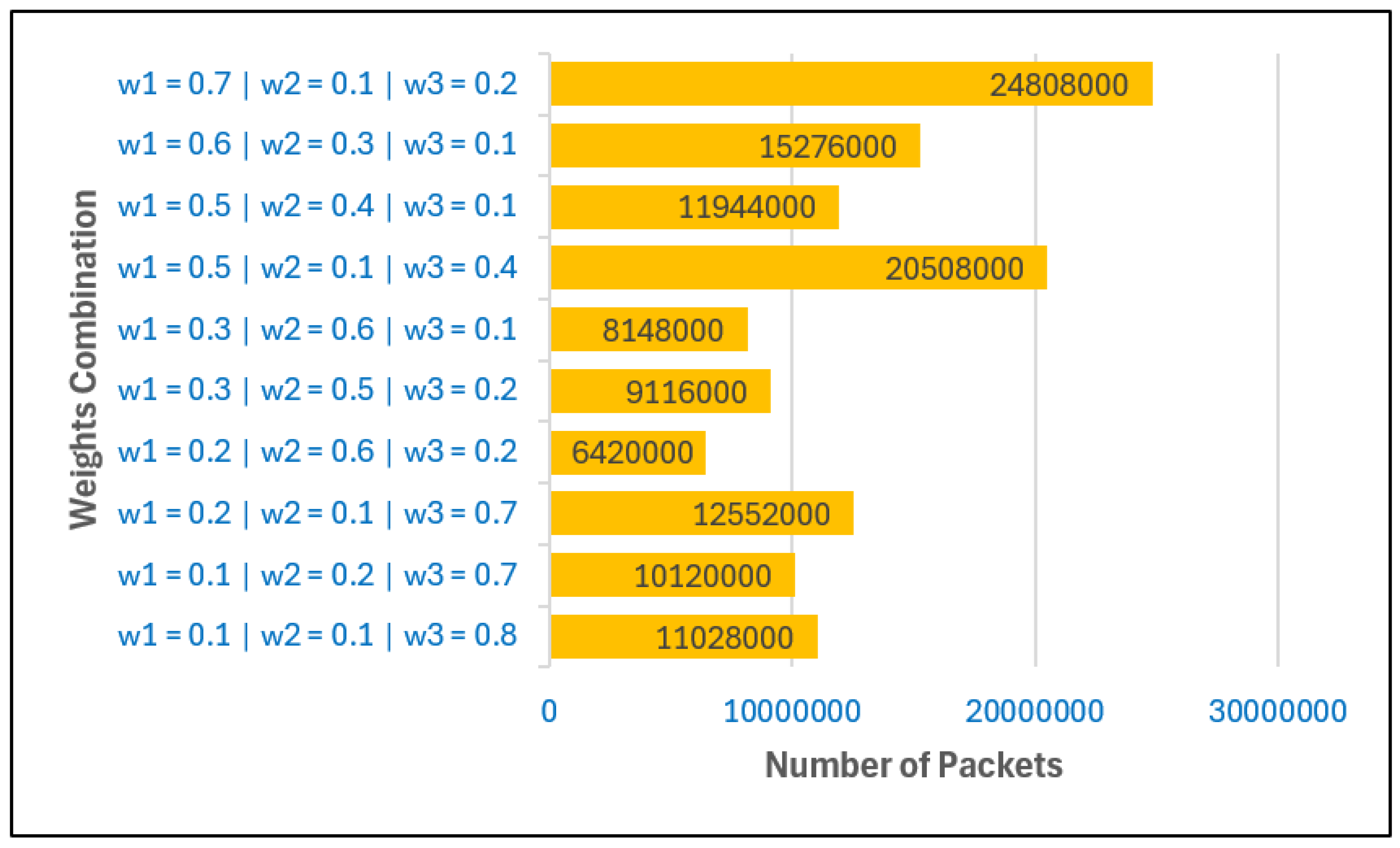 Preprints 179093 g006