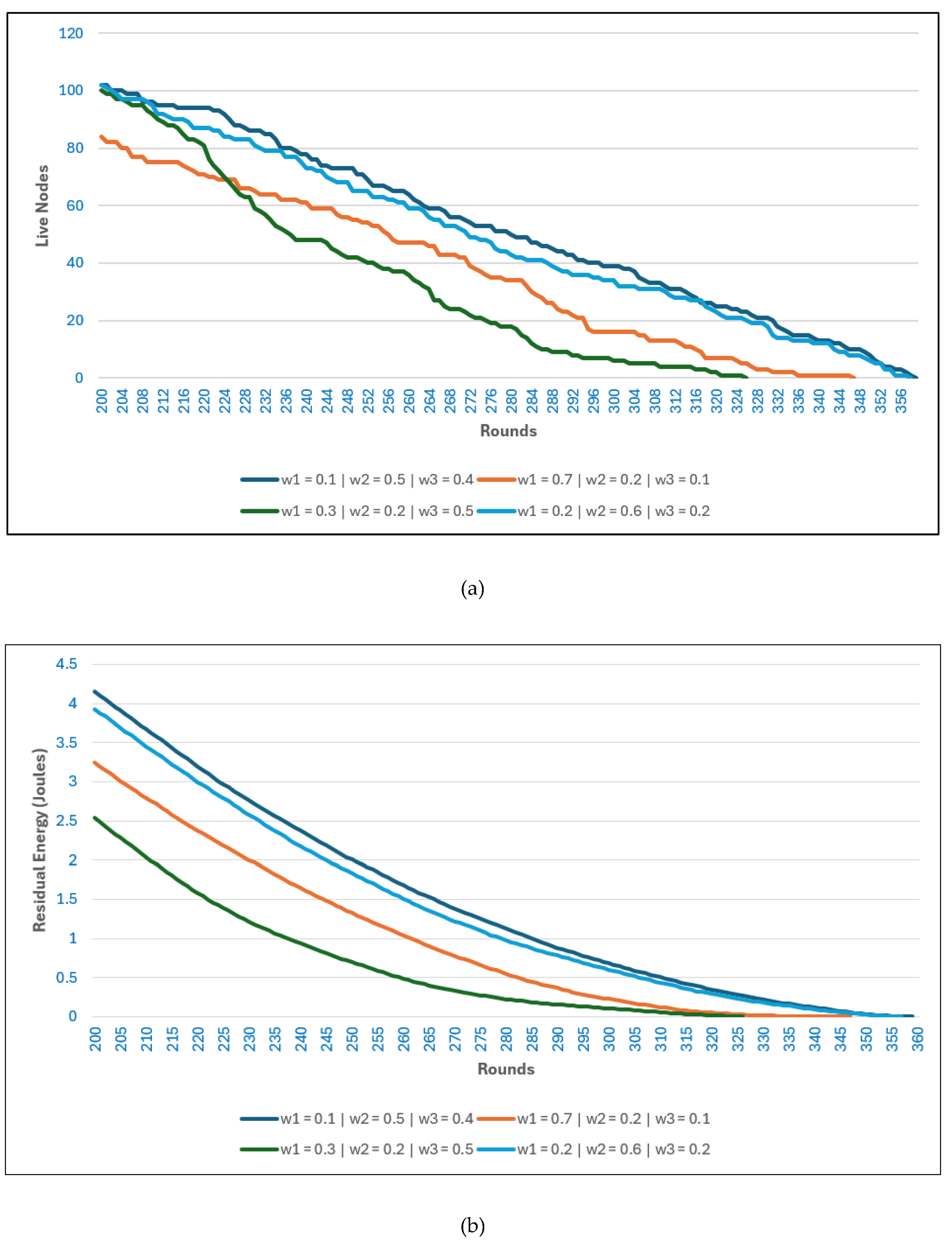 Preprints 179093 g007a