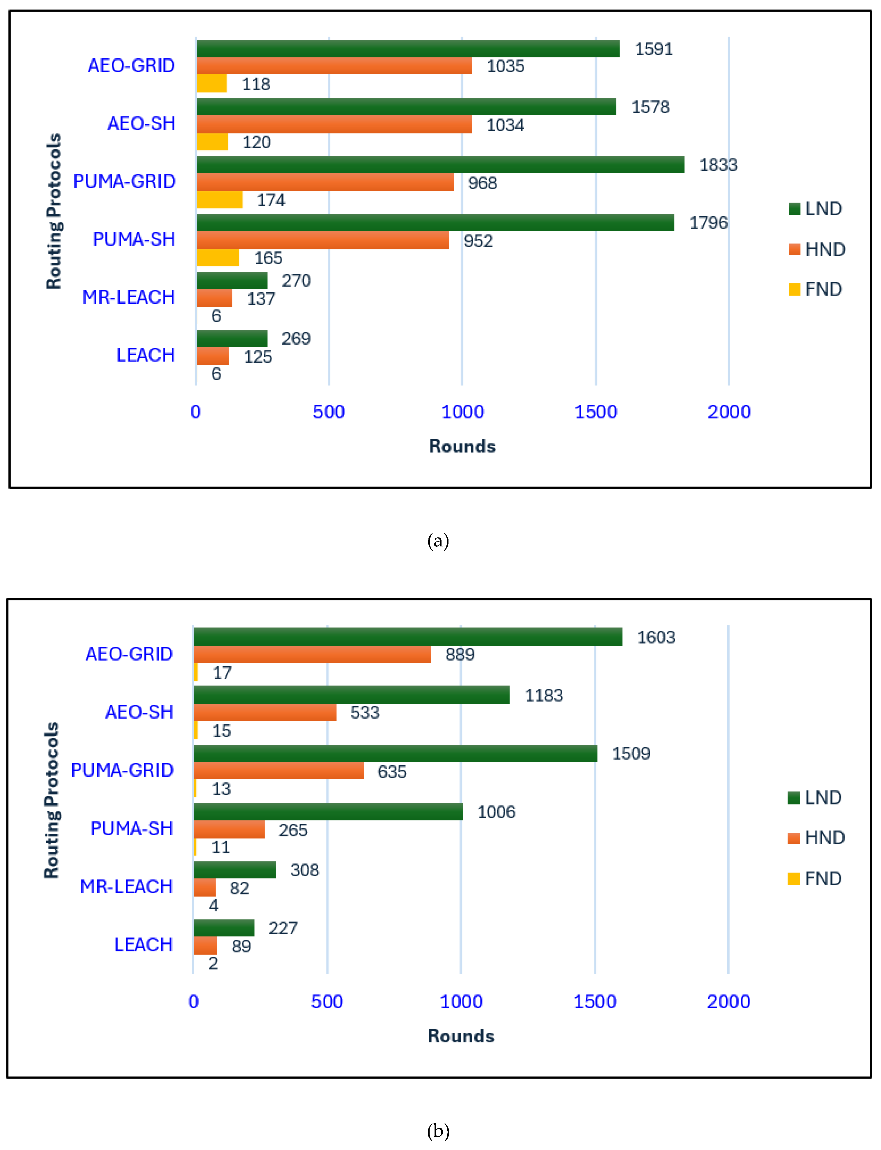 Preprints 179093 g008