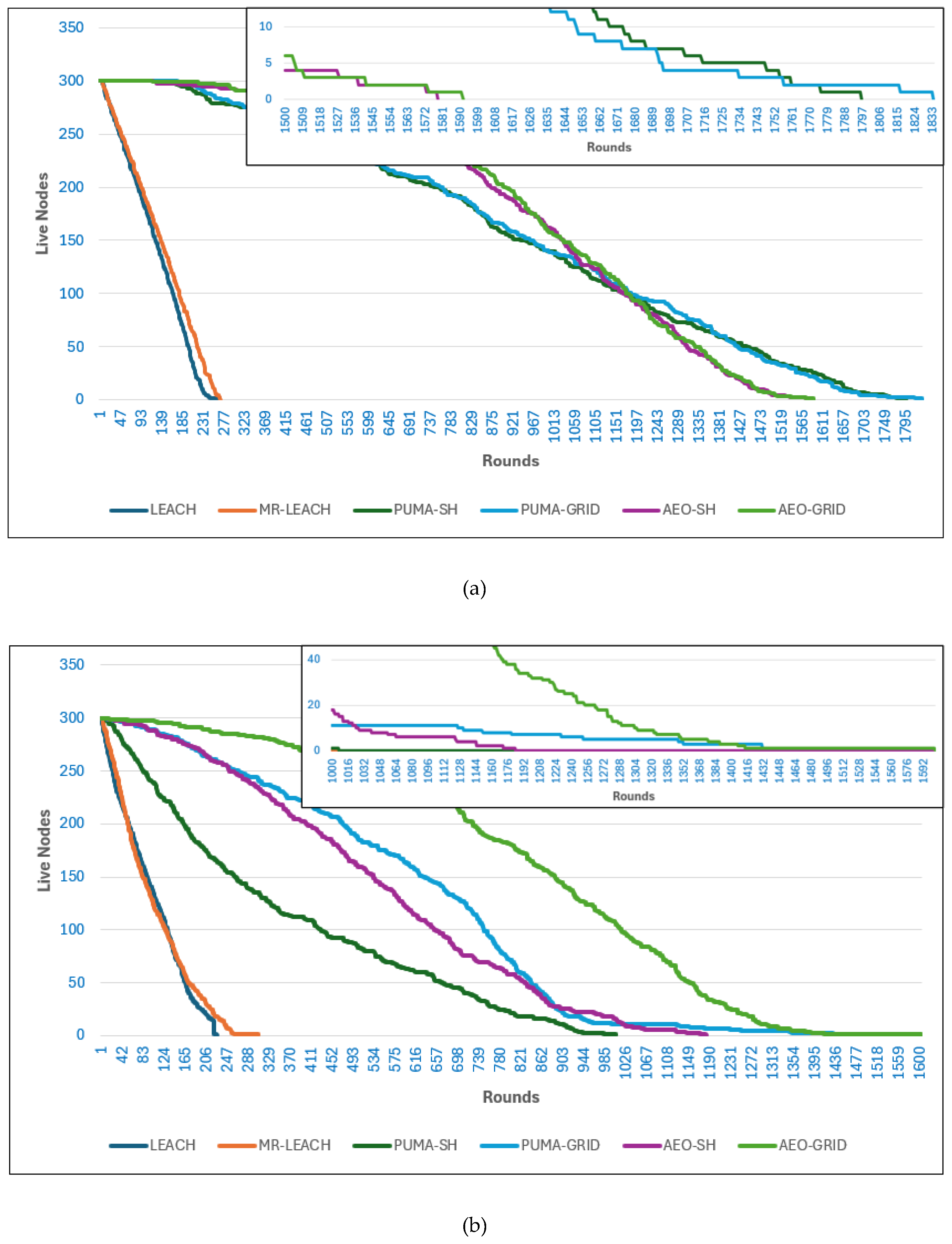 Preprints 179093 g010