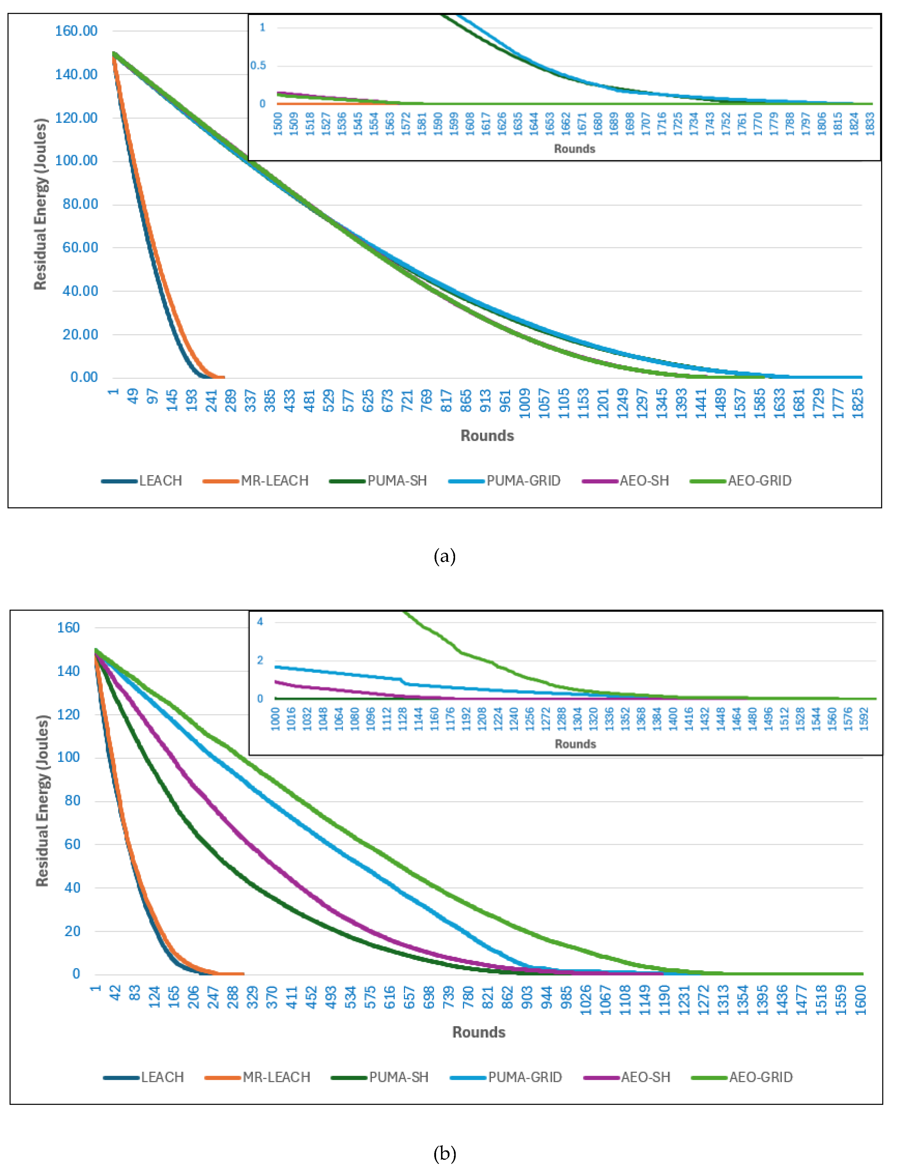 Preprints 179093 g011