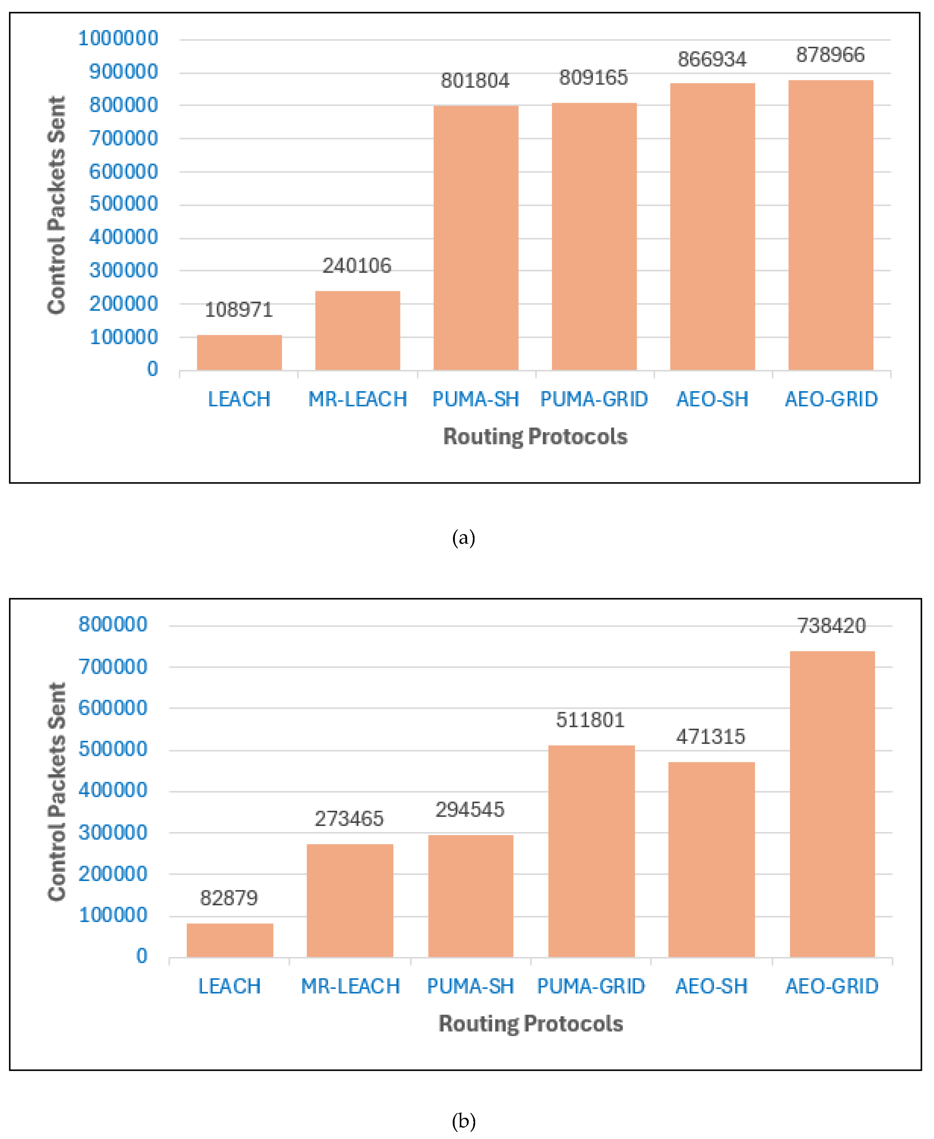Preprints 179093 g012