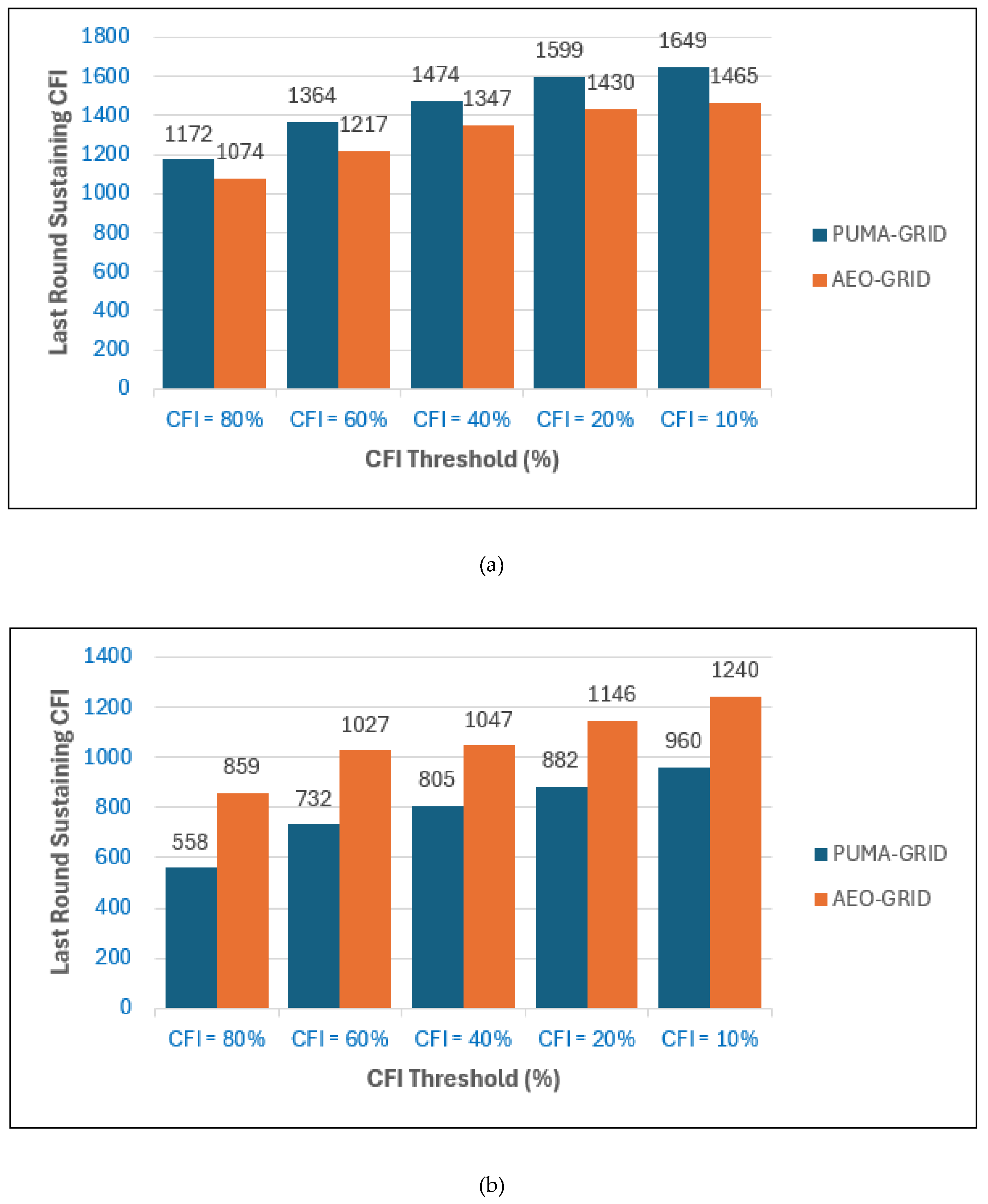 Preprints 179093 g013