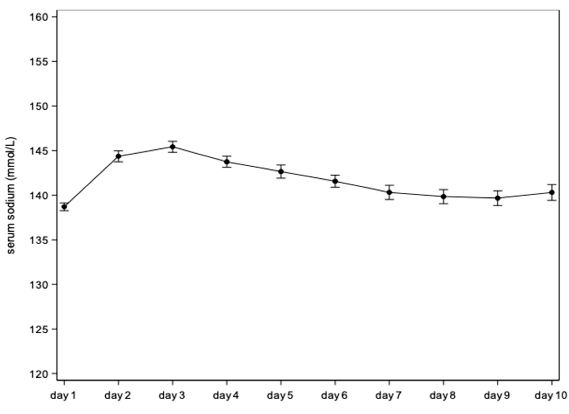Preprints 150277 g001